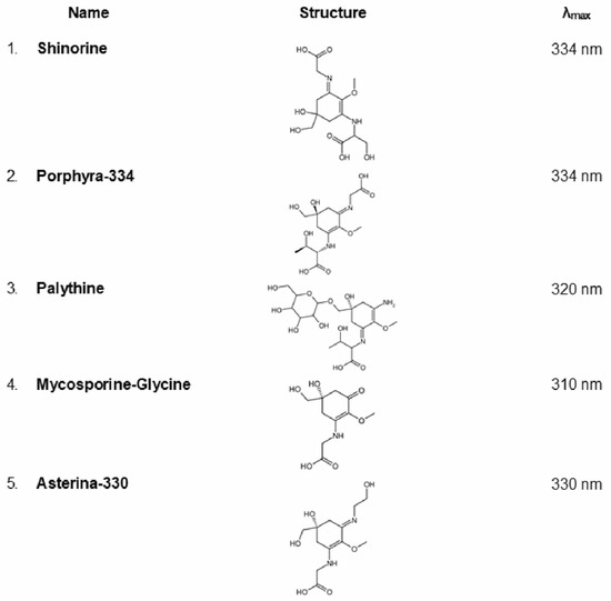 SALOMON - mei  Study on Potential Differentially Expressed Genes in