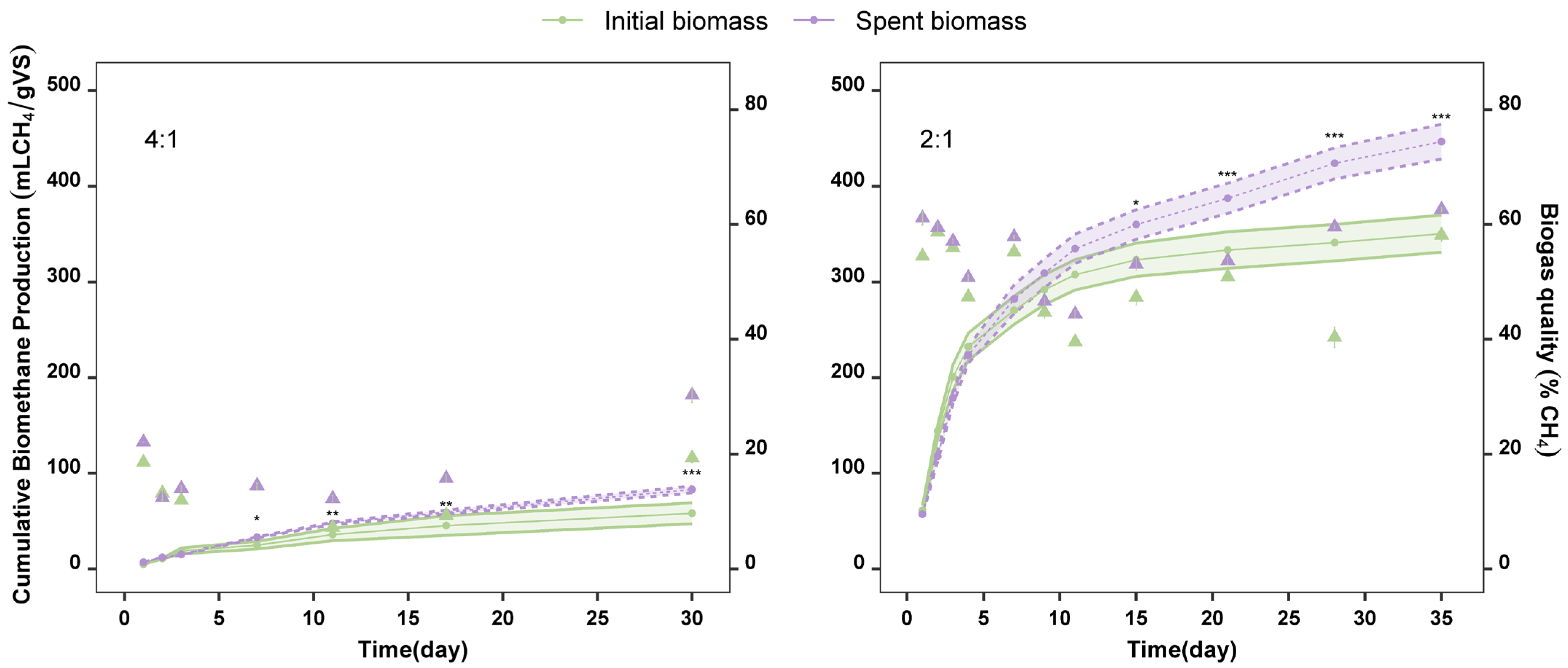 Marinedrugs 23 00225 g005