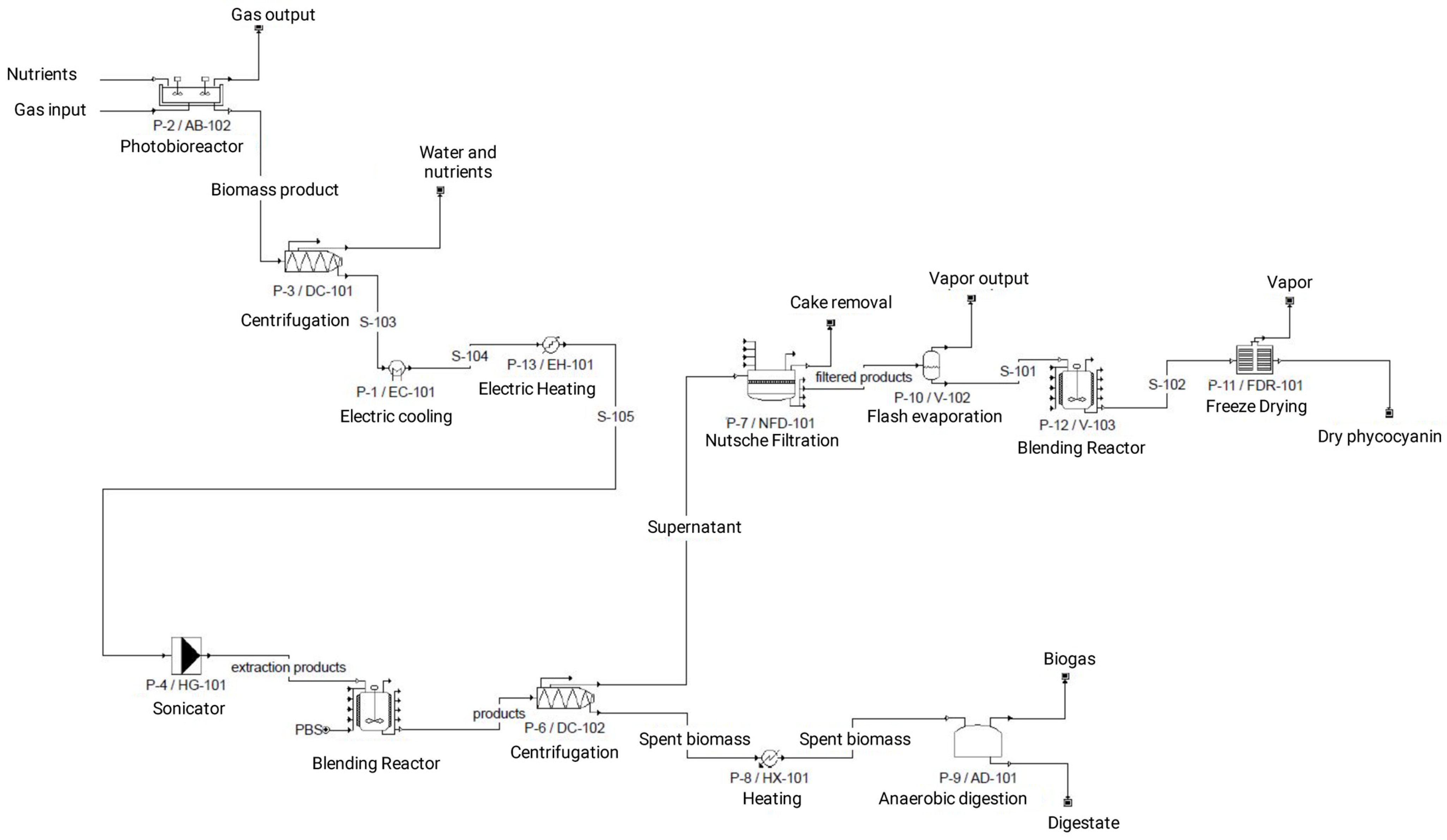 Marinedrugs 23 00225 g0a3