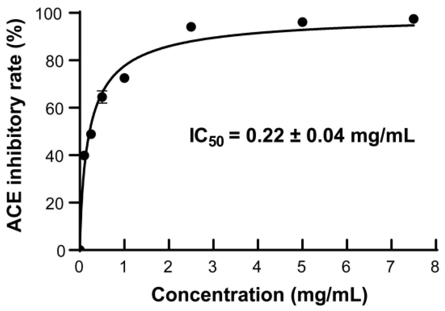Marinedrugs 23 00226 g007