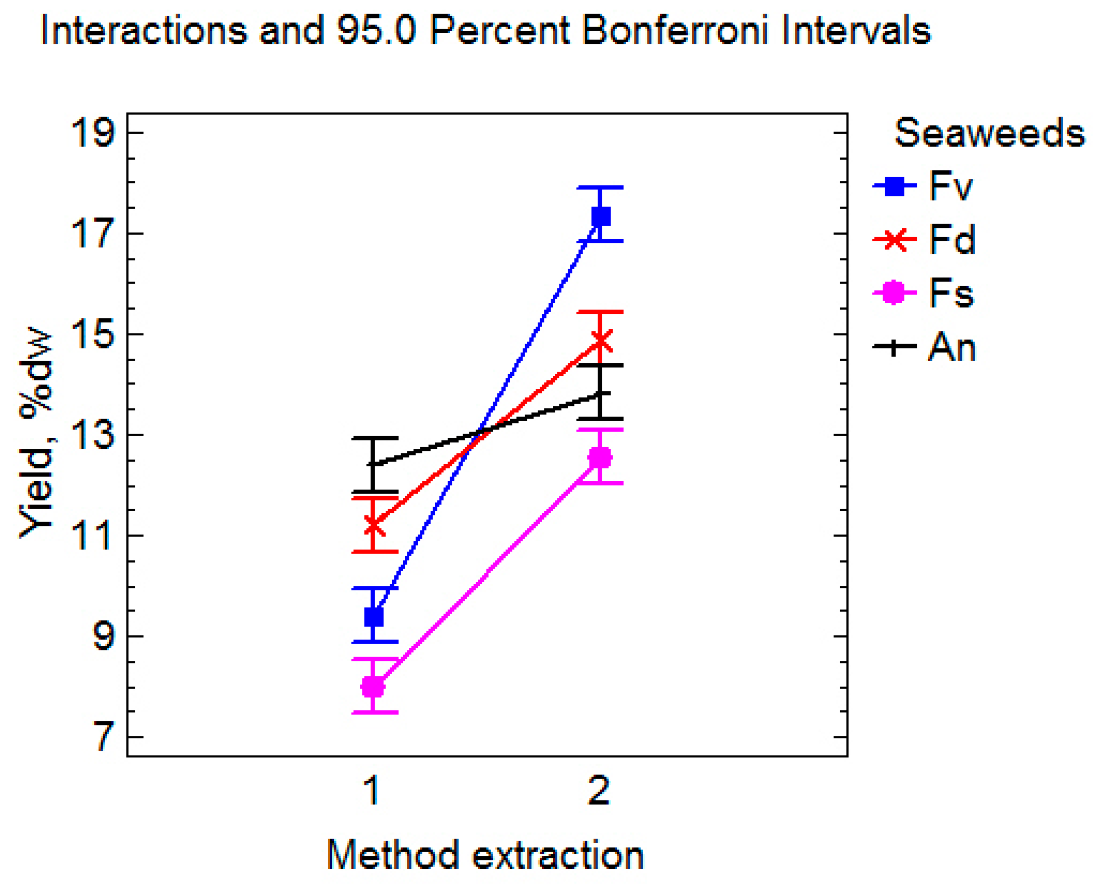 Marinedrugs 23 00230 g002