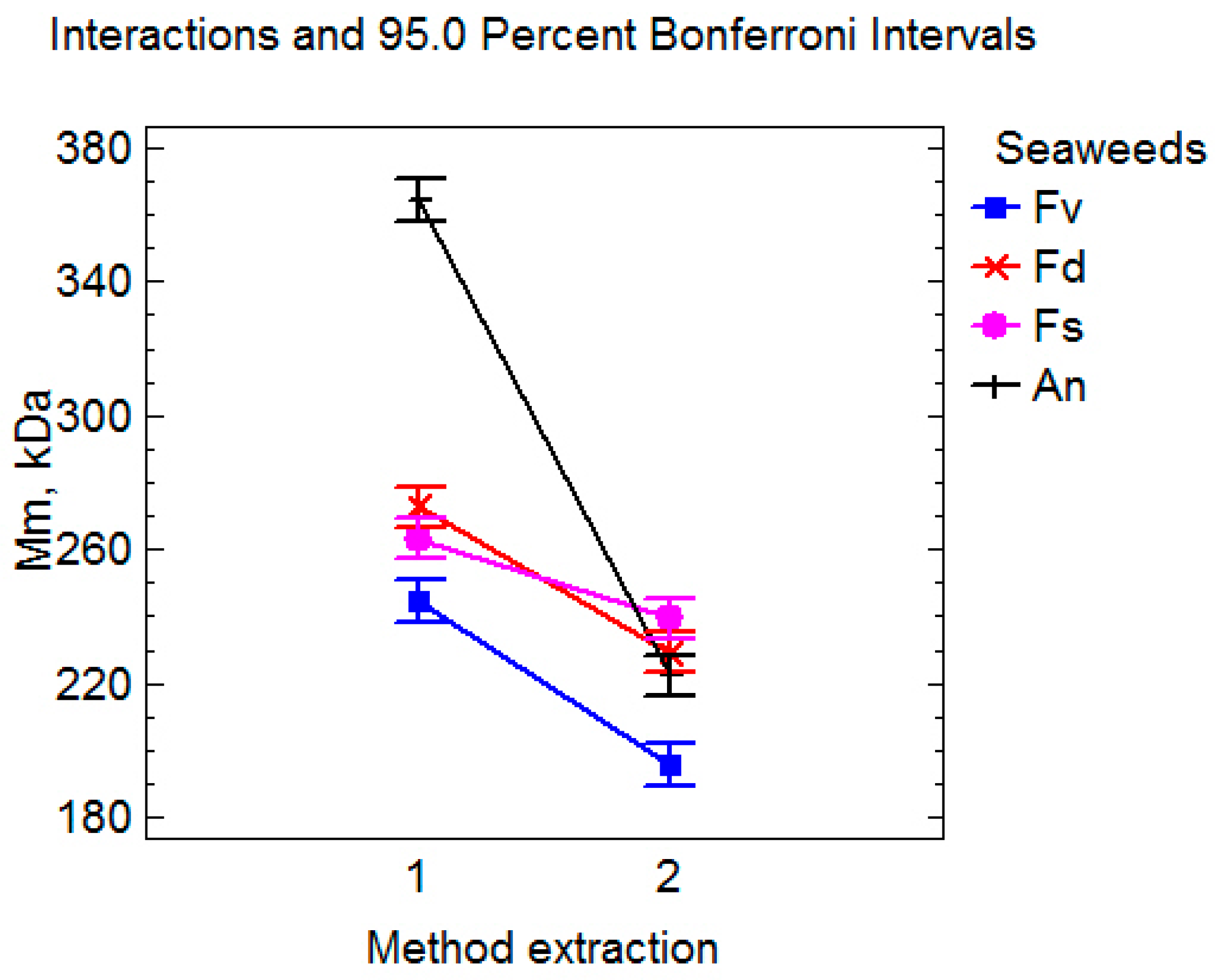 Marinedrugs 23 00230 g004