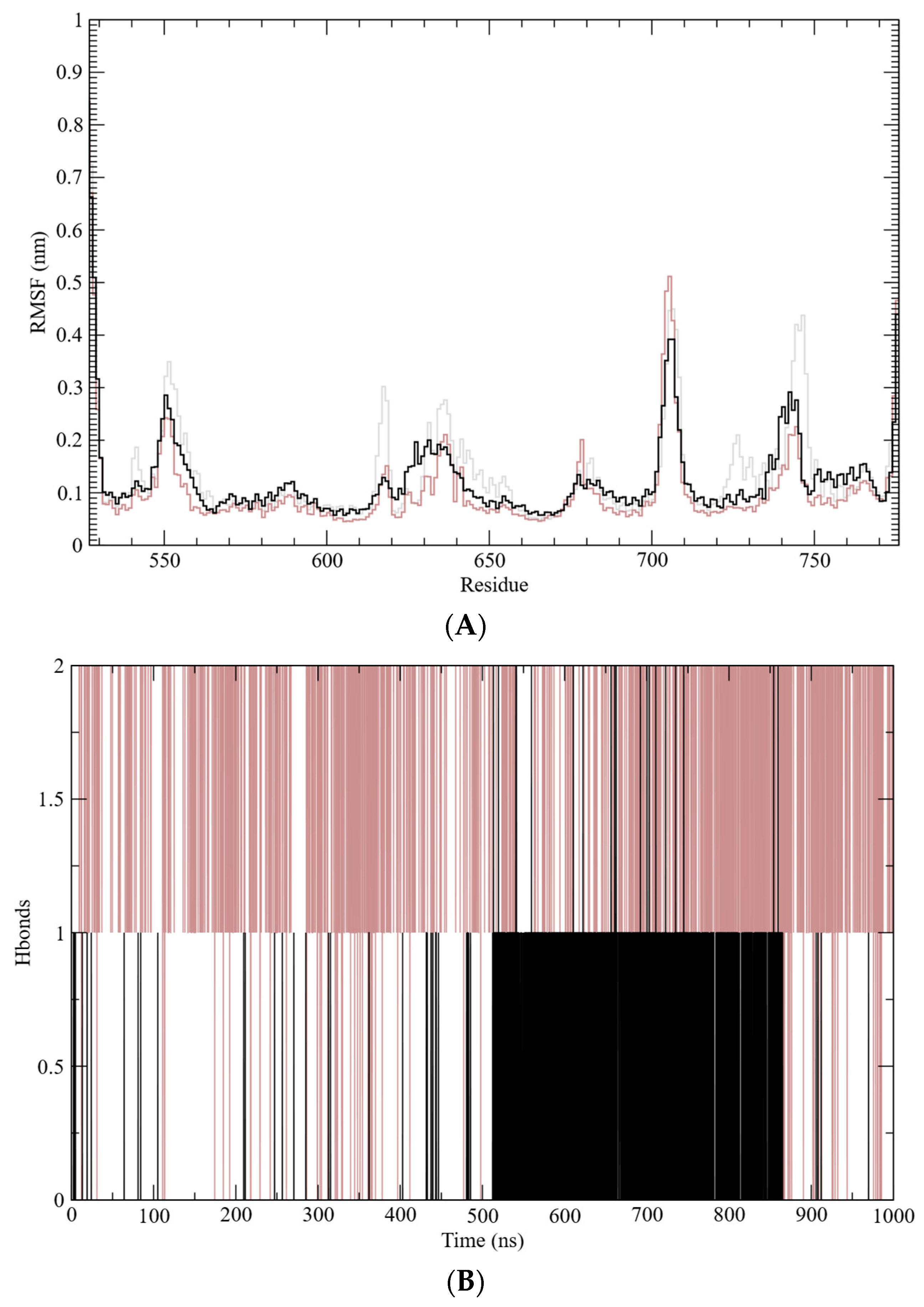 Marinedrugs 23 00232 g005