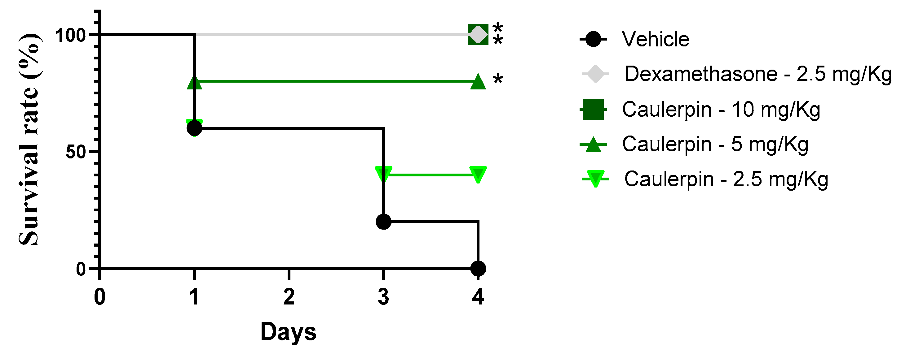 Marinedrugs 23 00232 g010