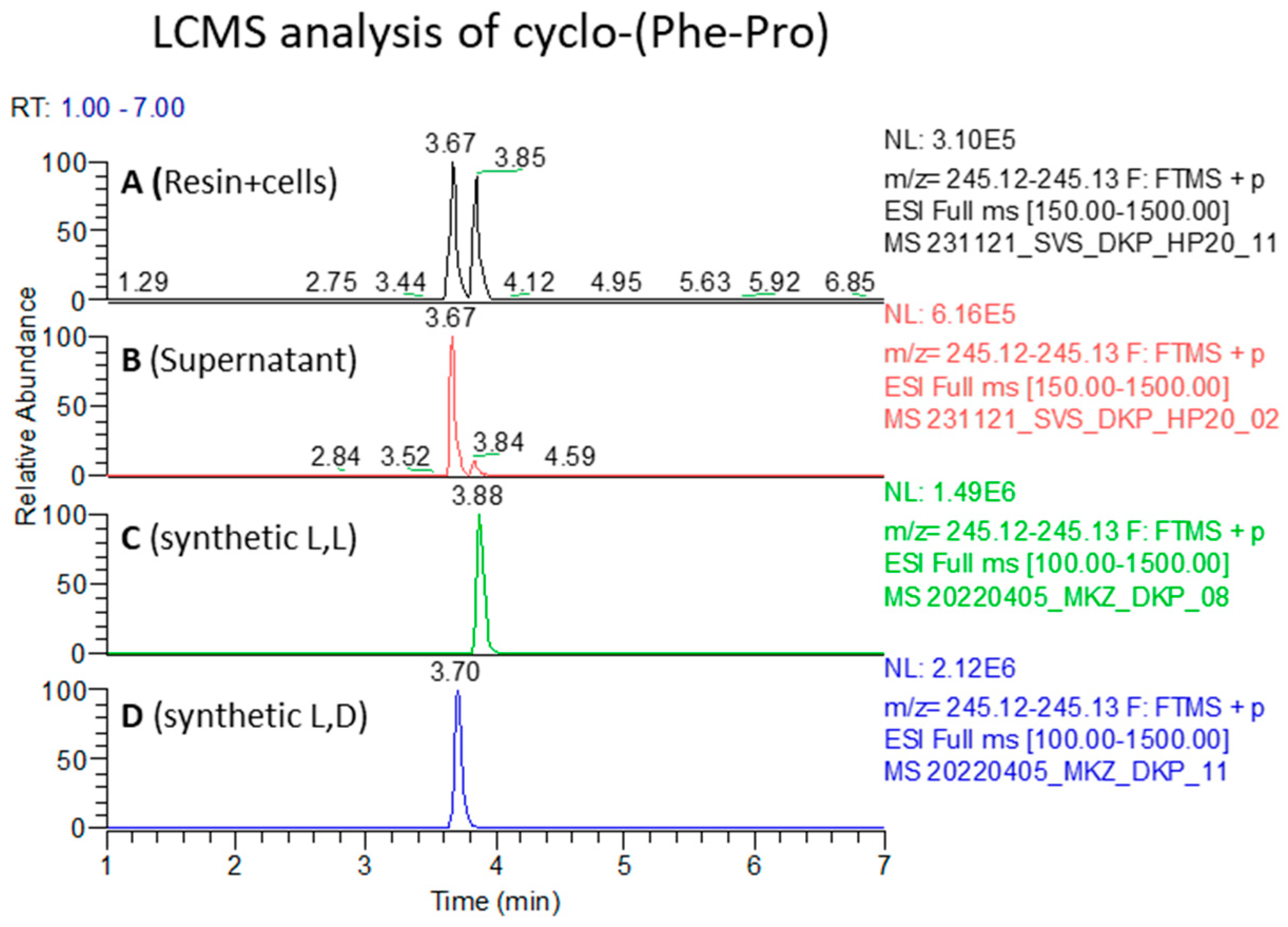 Marinedrugs 23 00234 g001