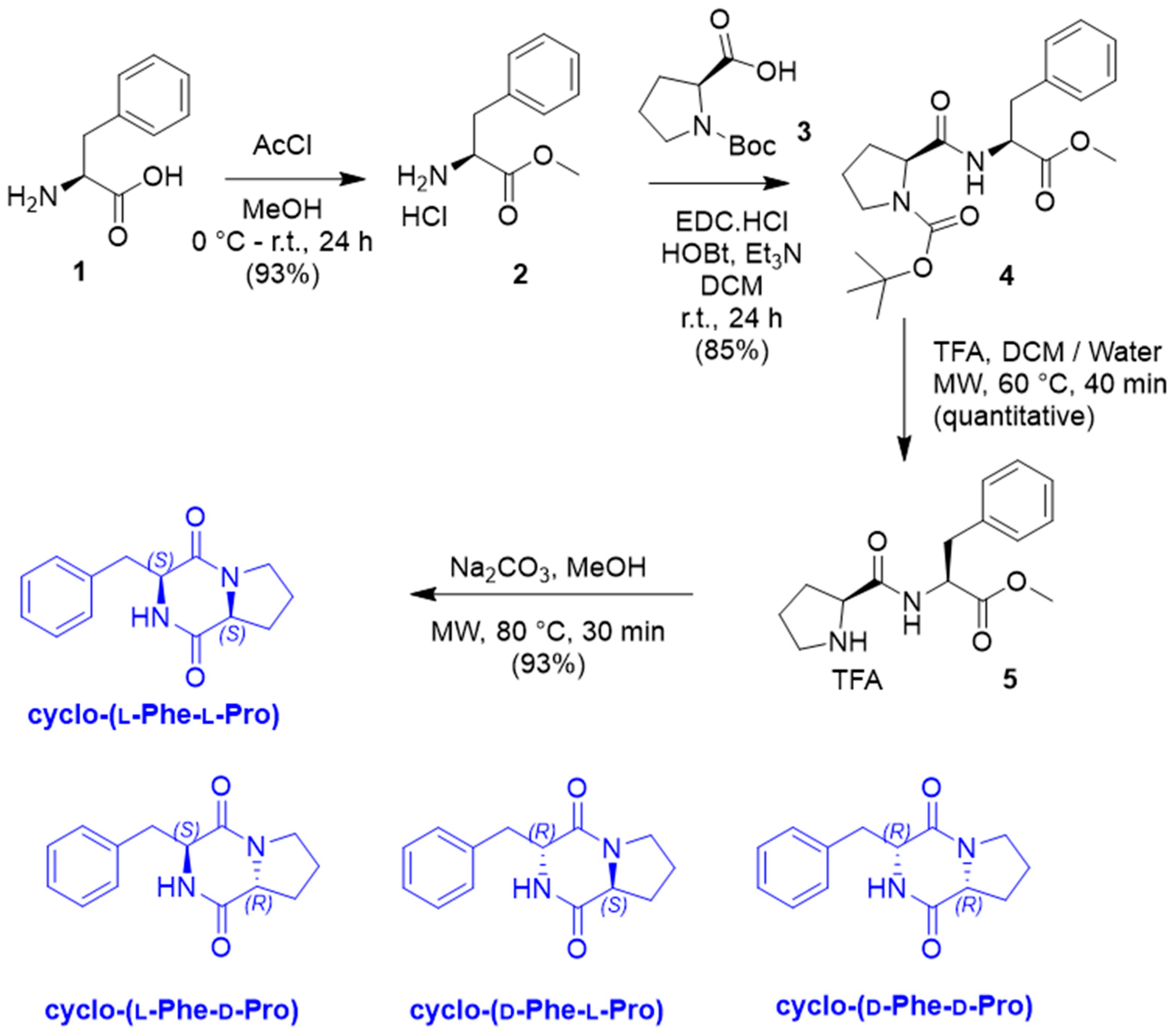 Marinedrugs 23 00234 sch001