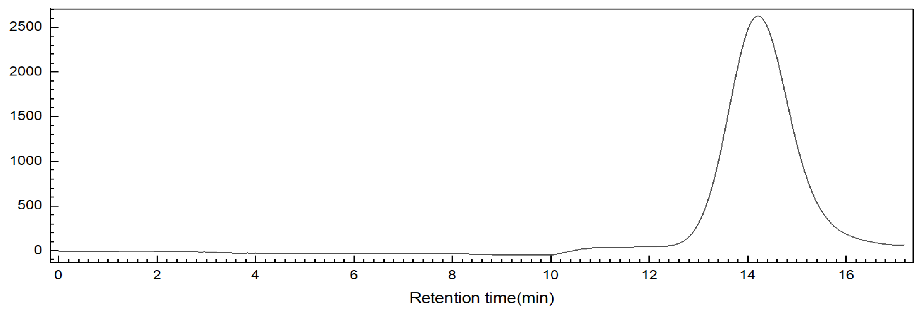 Marinedrugs 23 00236 g003