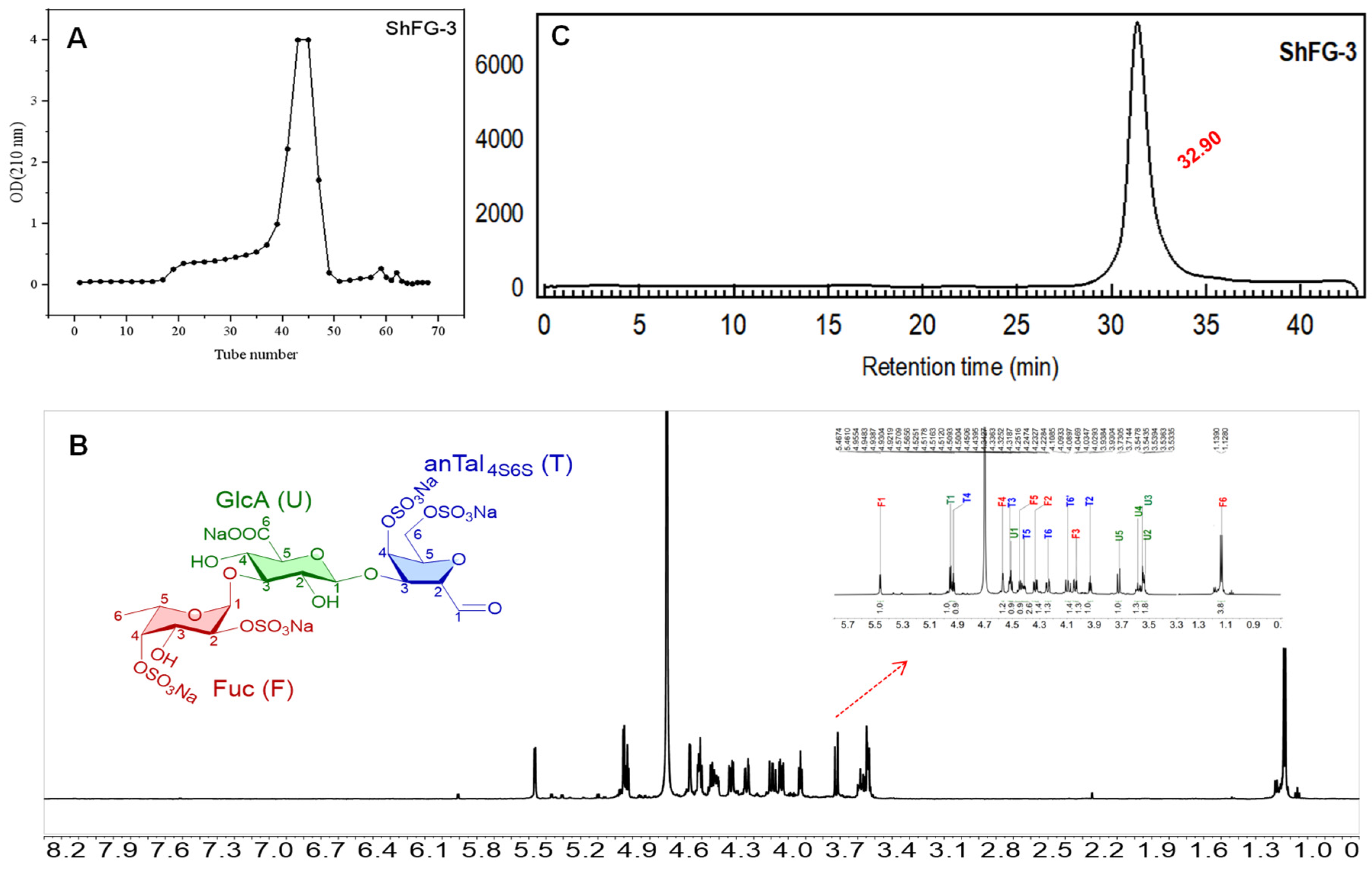 Marinedrugs 23 00236 g006