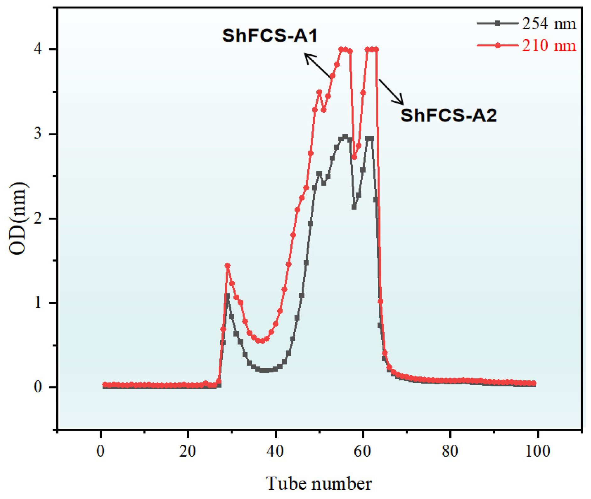Marinedrugs 23 00236 g009
