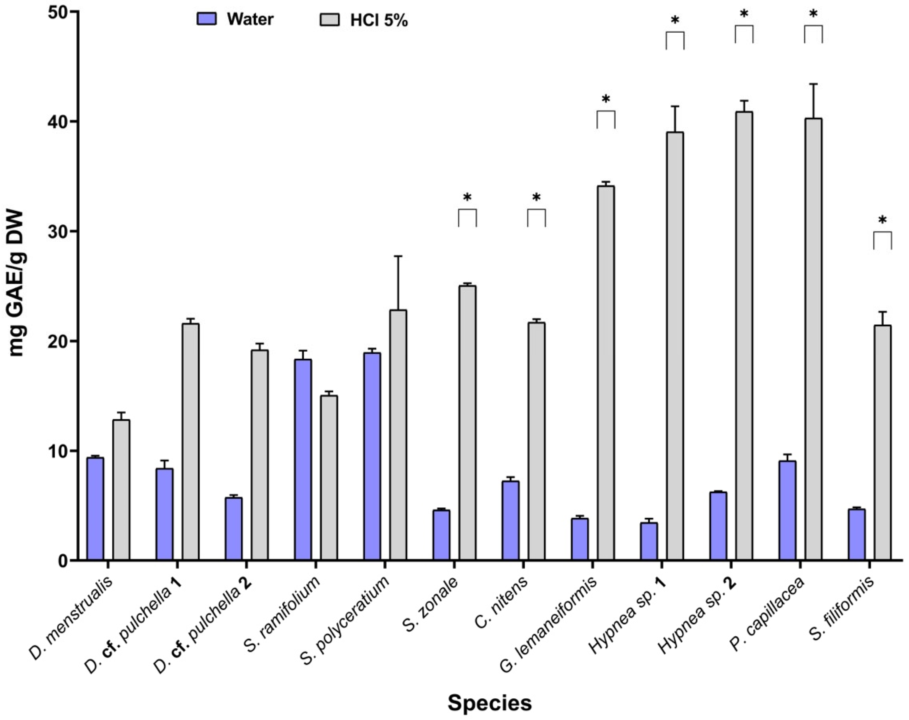 Marinedrugs 23 00239 g003