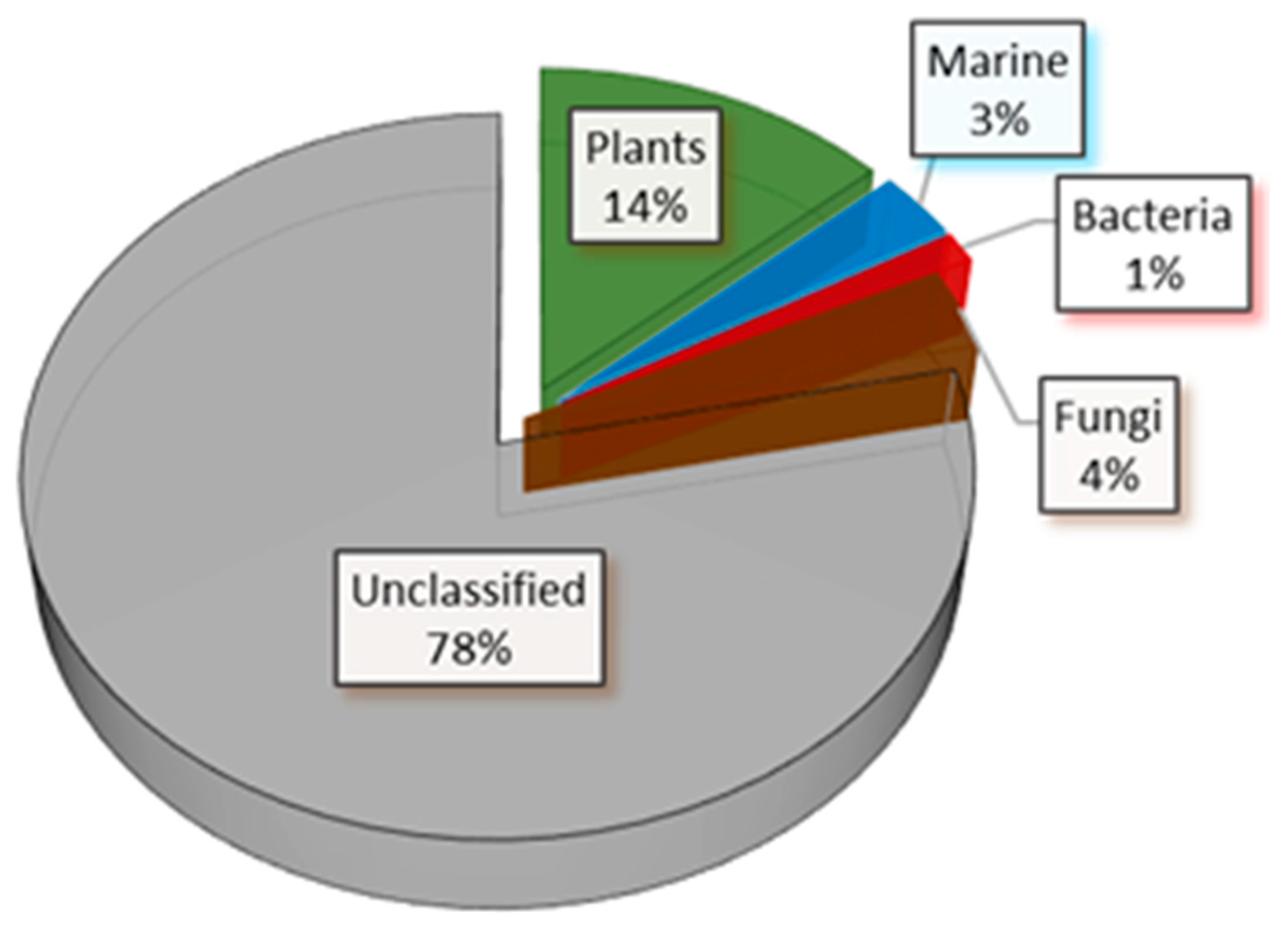 Marinedrugs 23 00247 g003