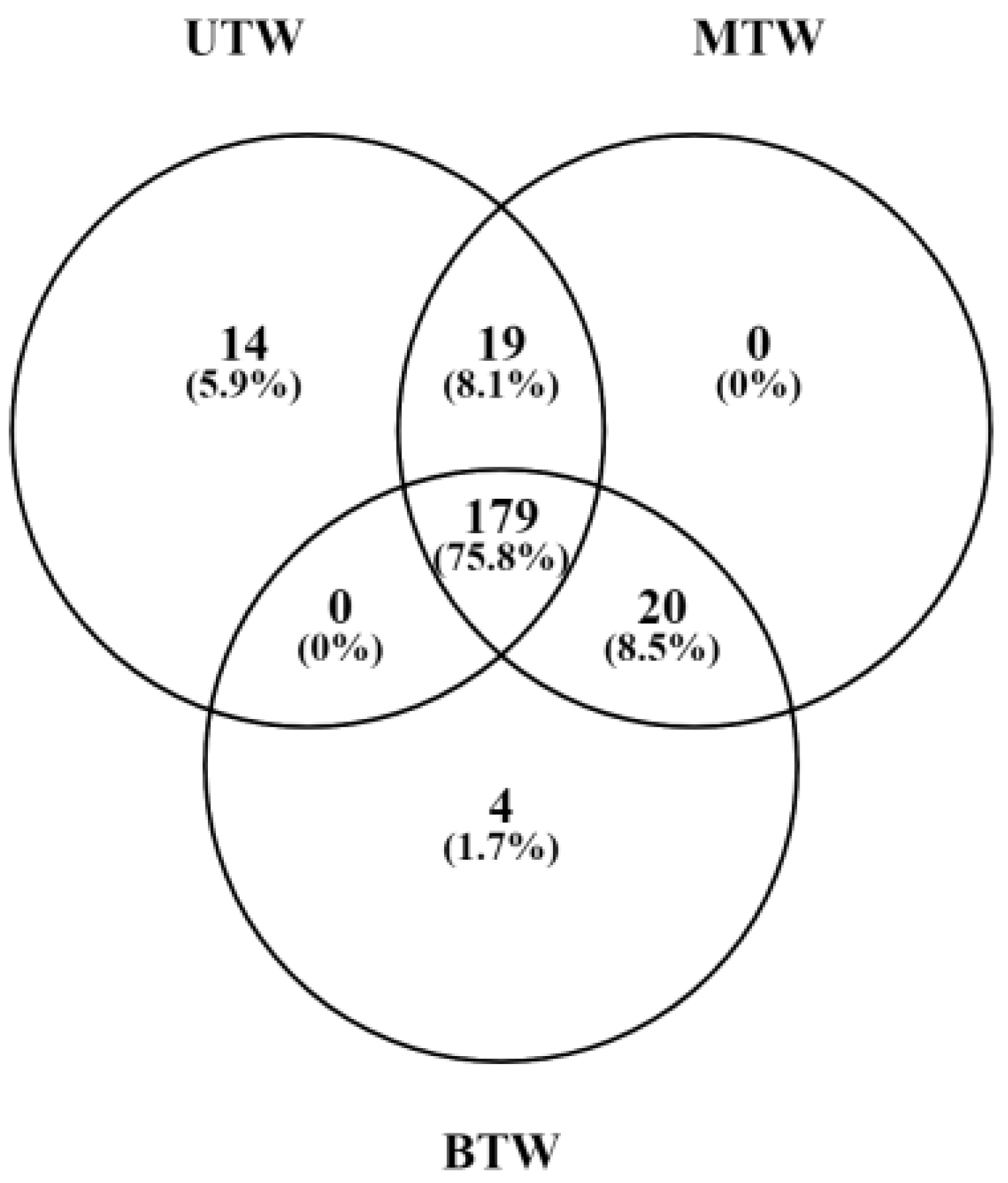 Marinedrugs 23 00249 g004