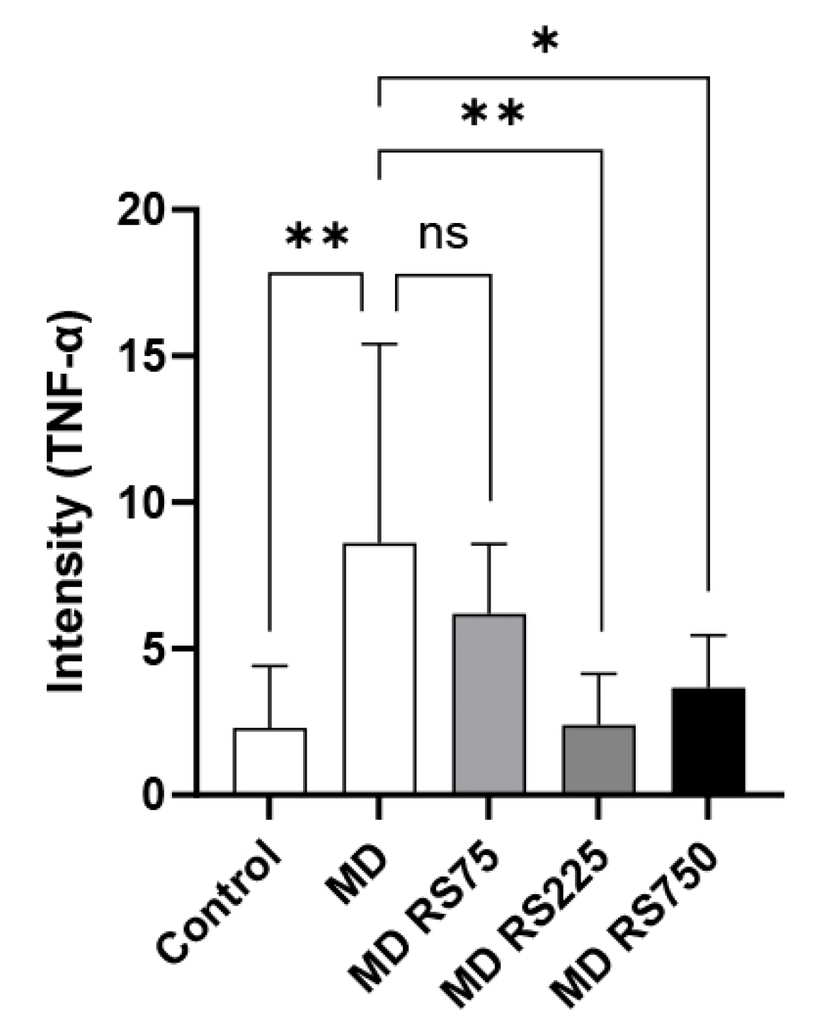 Marinedrugs 23 00250 g007
