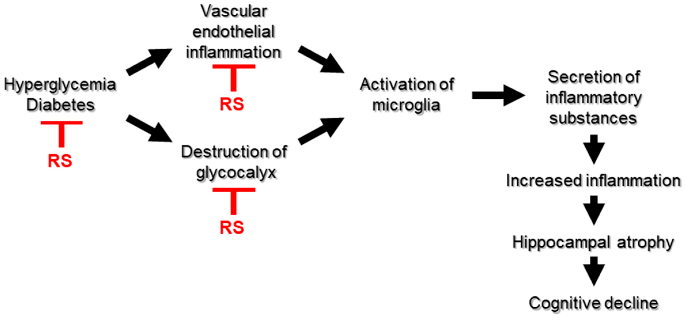 Marinedrugs 23 00250 g010