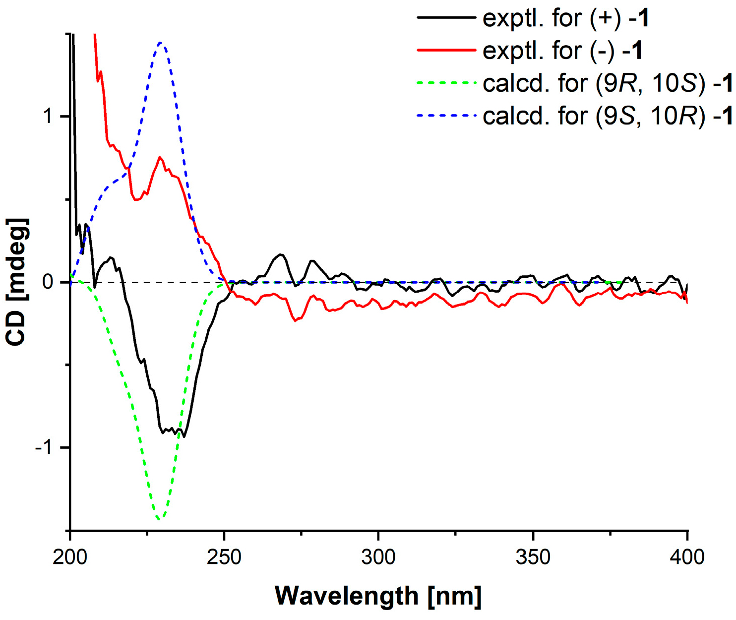 Marinedrugs 23 00251 g003