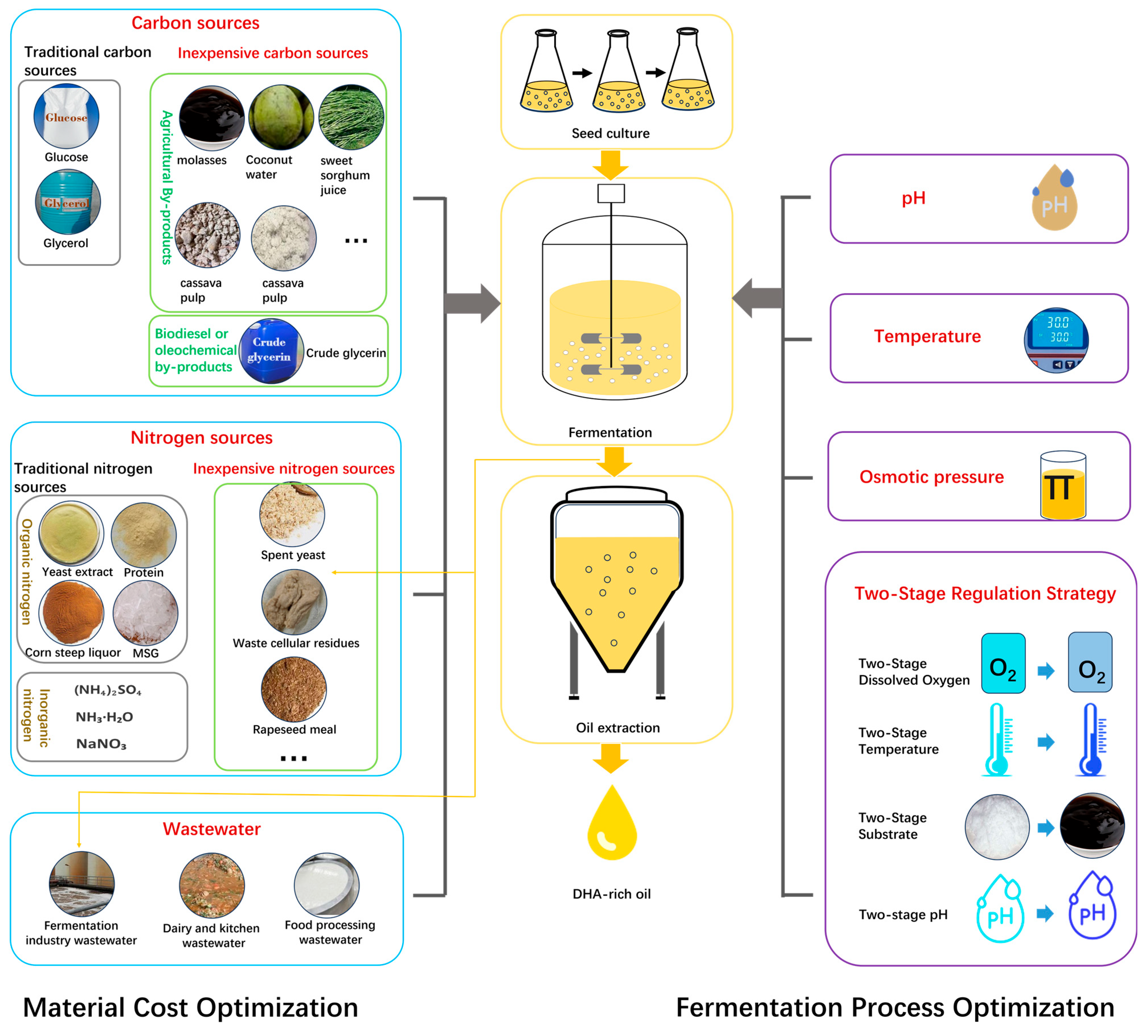 Marinedrugs 23 00256 g001 Marinedrugs 23 00256 g001