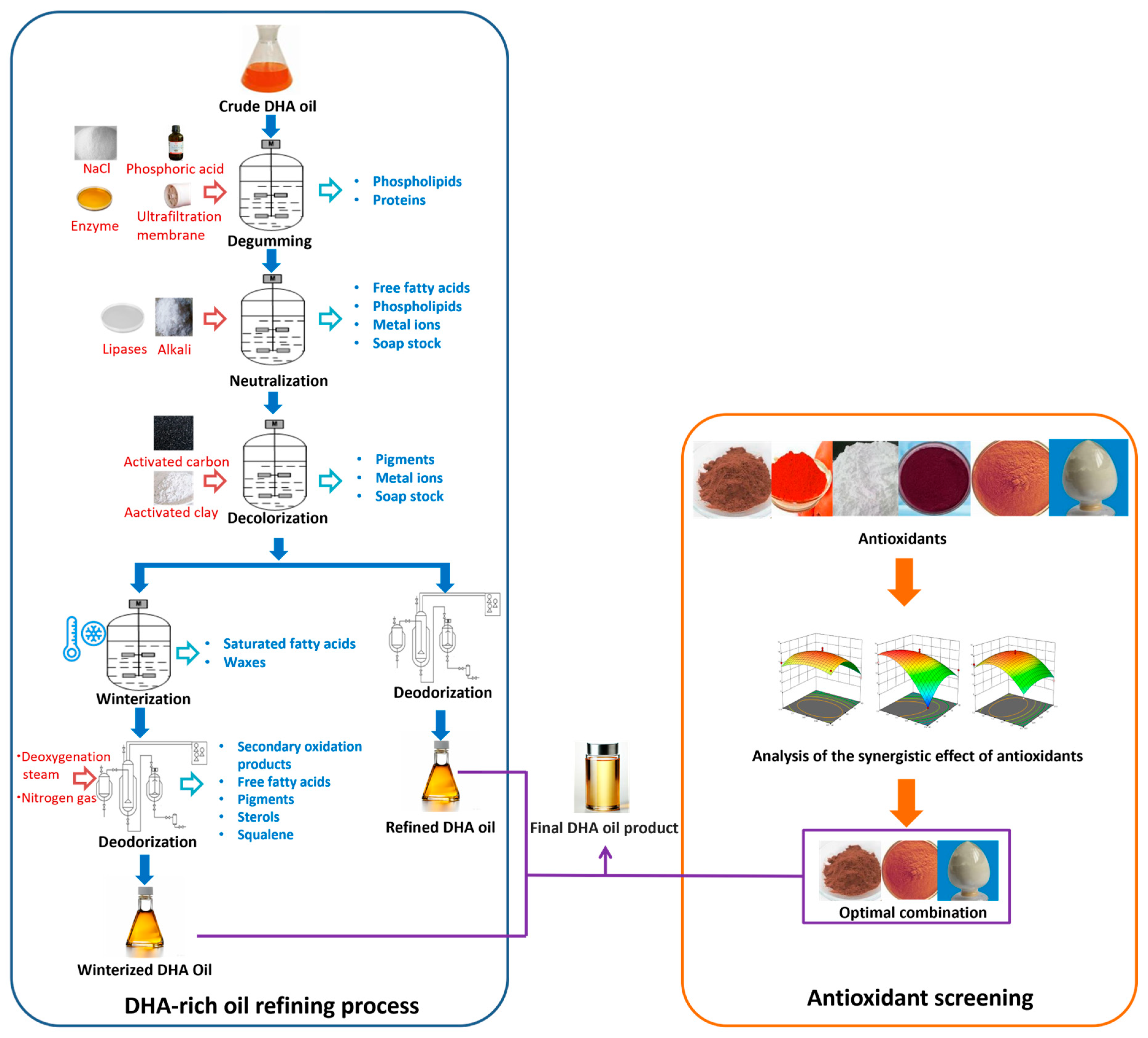 Marinedrugs 23 00256 g002 Marinedrugs 23 00256 g002