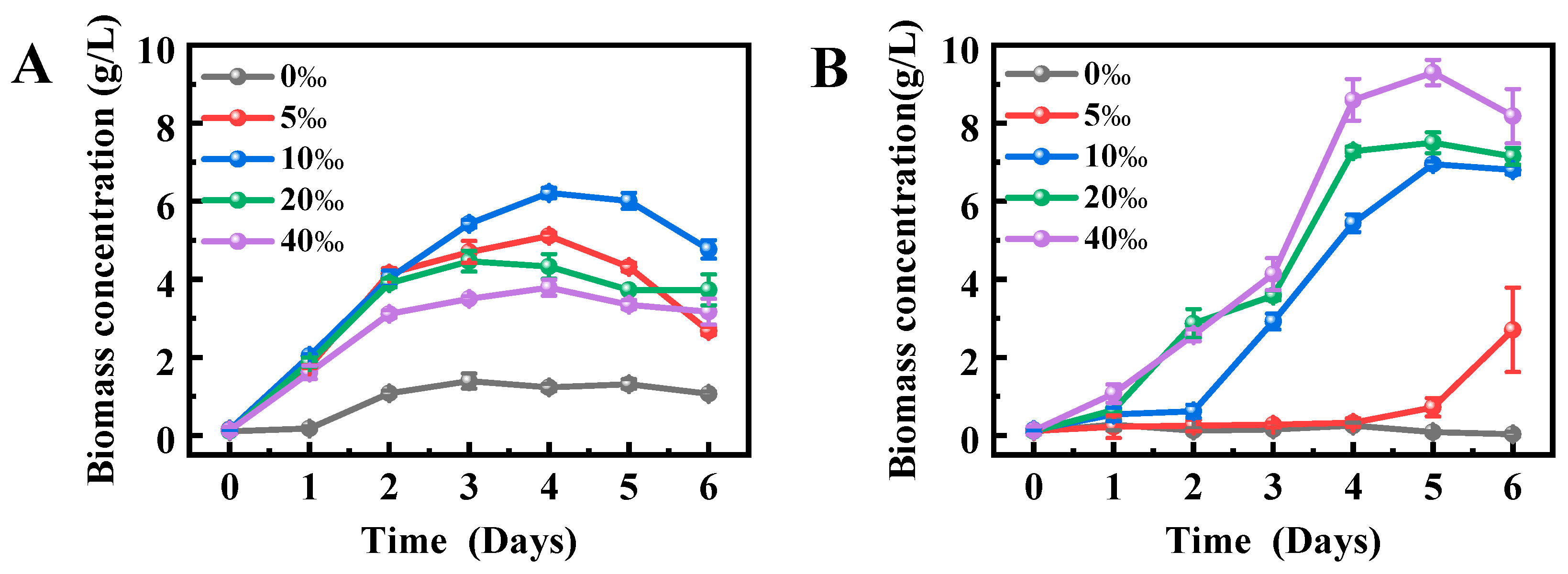Marinedrugs 23 00260 g002