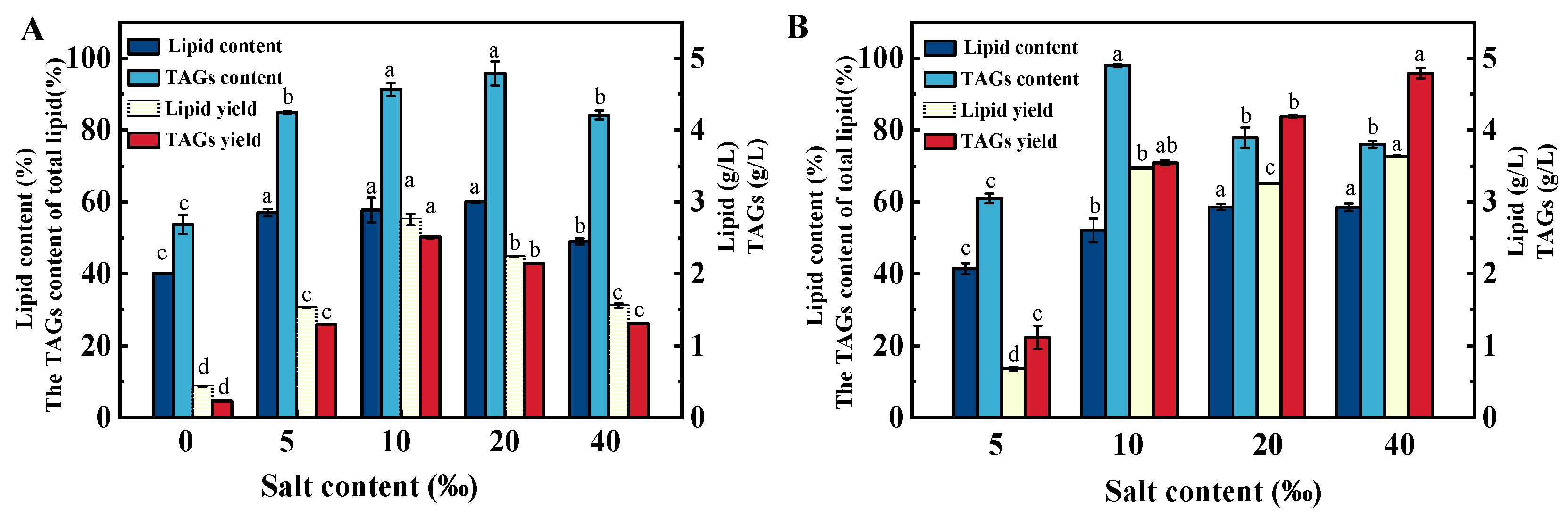 Marinedrugs 23 00260 g004
