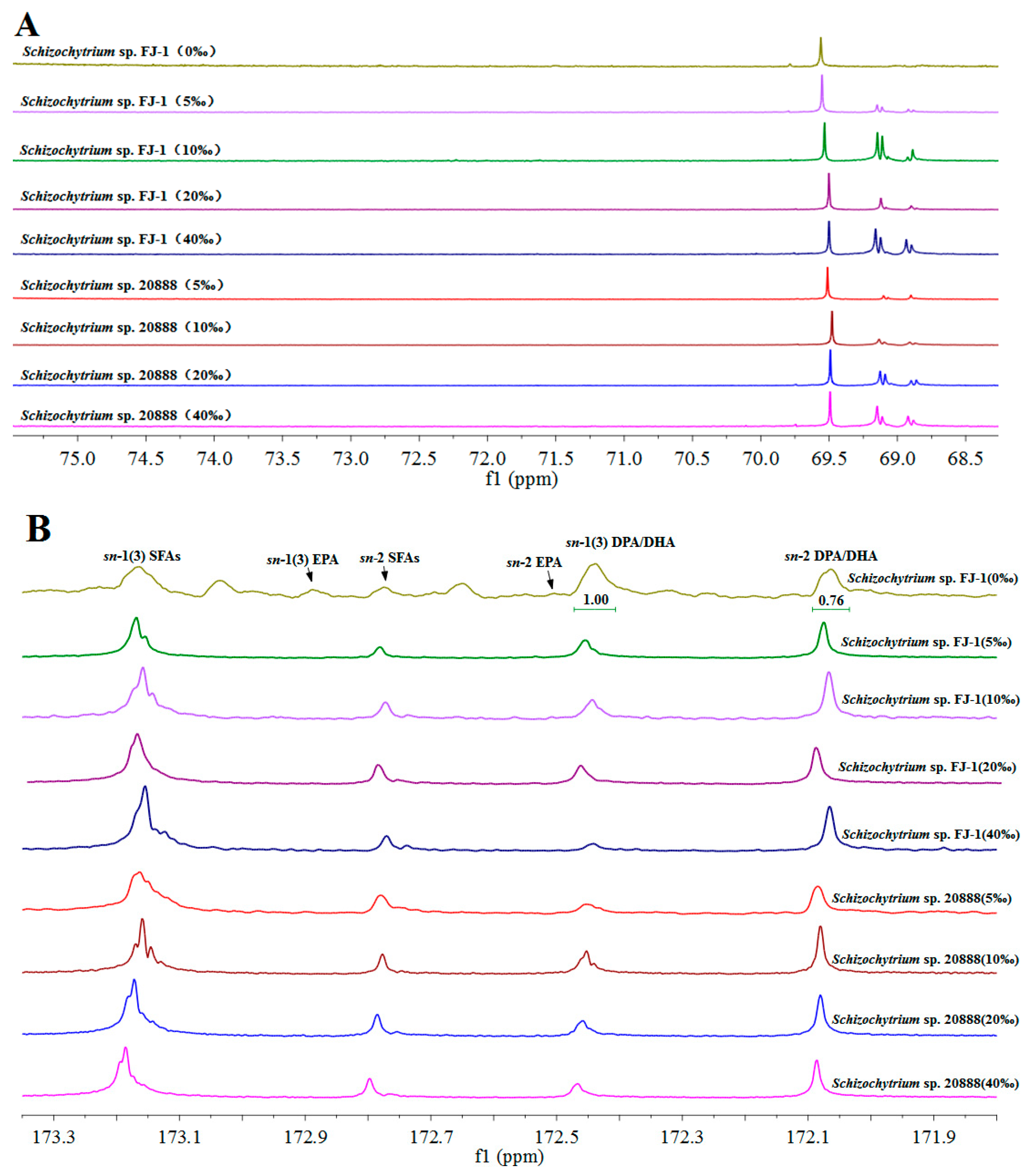 Marinedrugs 23 00260 g005