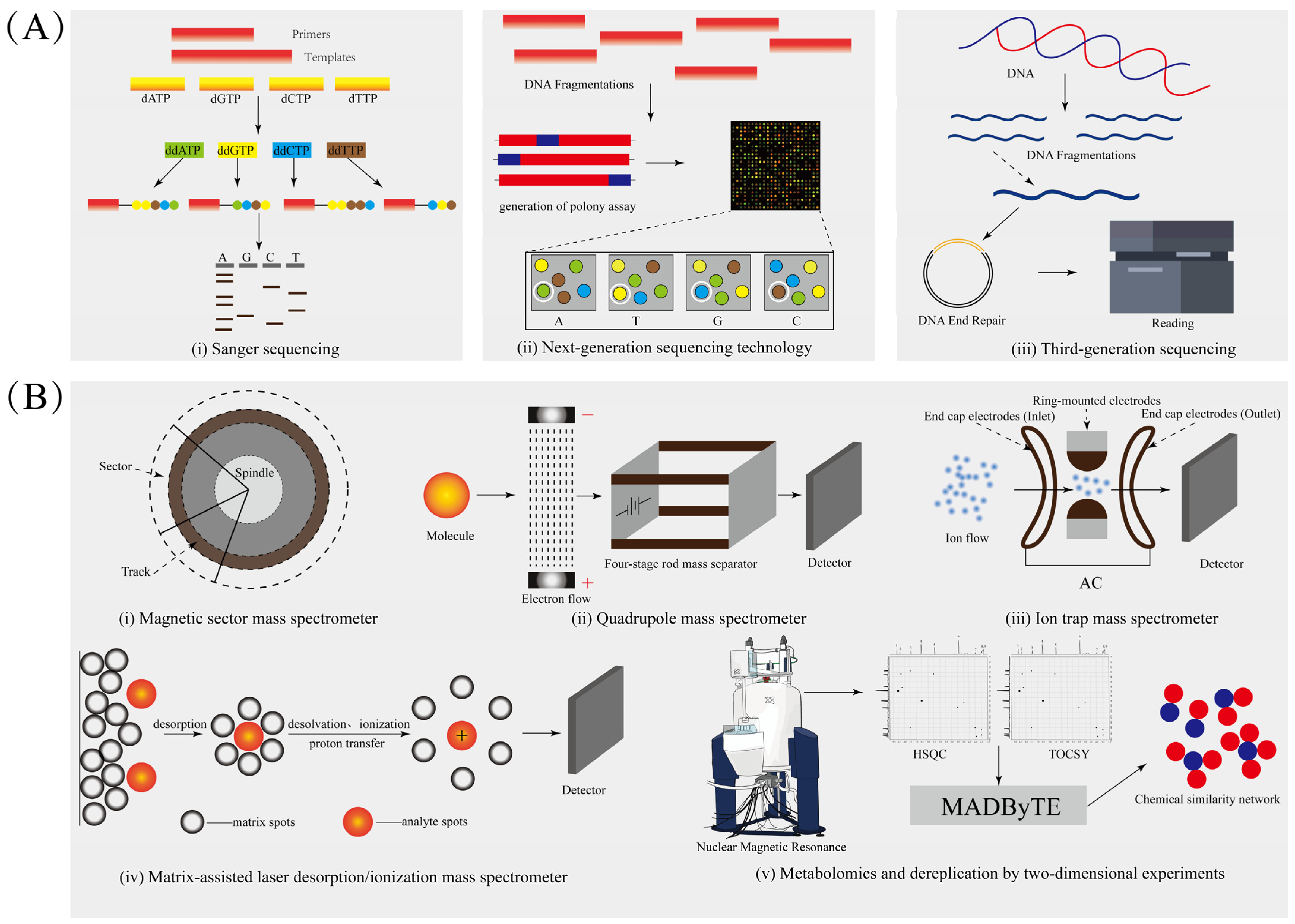 SYHO！ The Deep Mining Era: Genomic, Metabolomic, and Integrative
