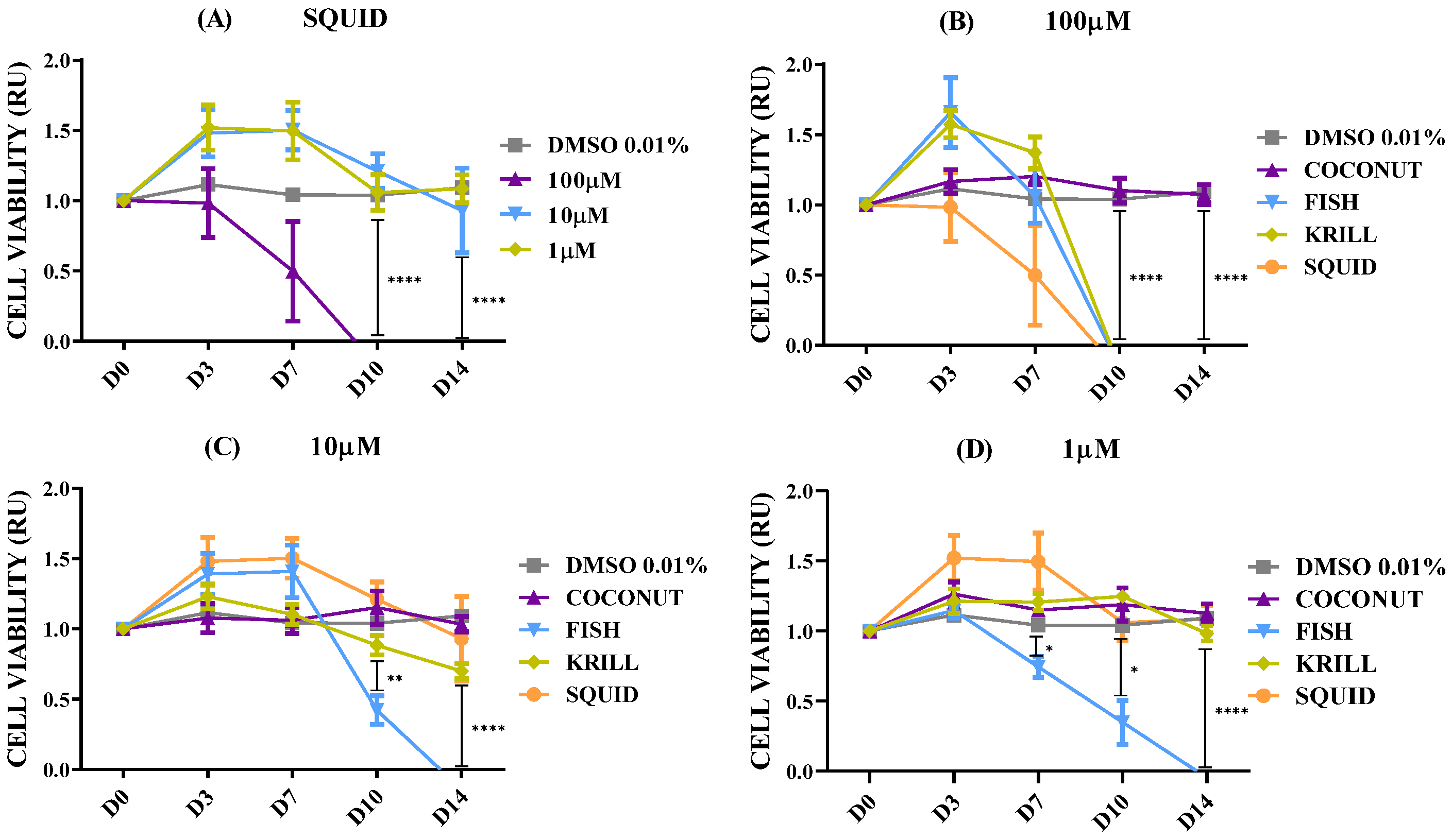 Marinedrugs 23 00268 g005