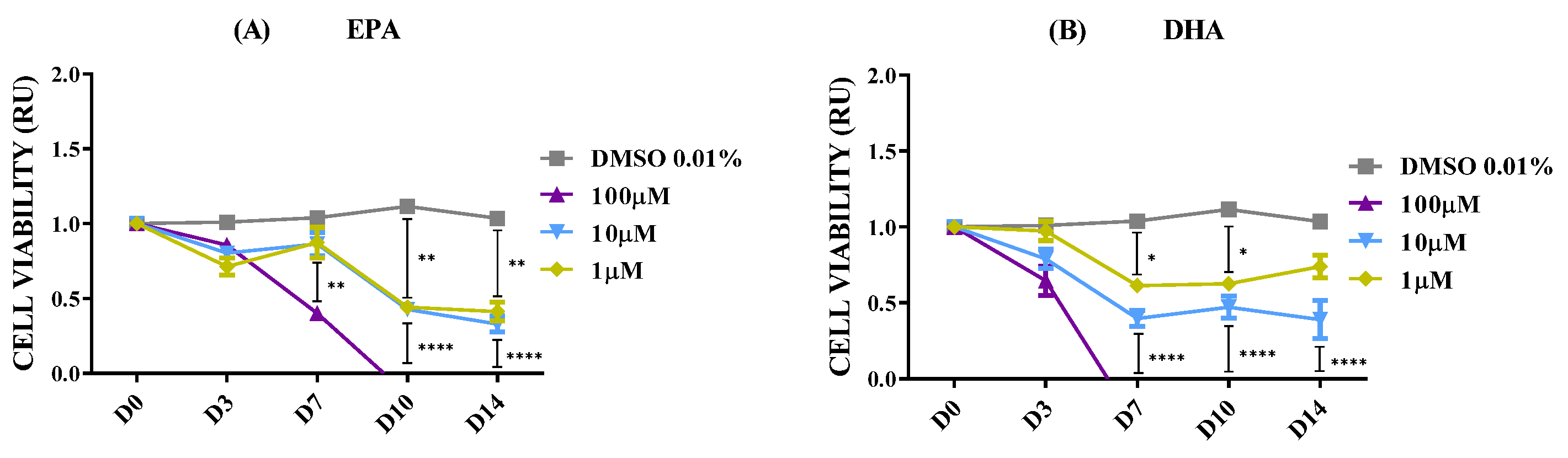 Marinedrugs 23 00268 g007