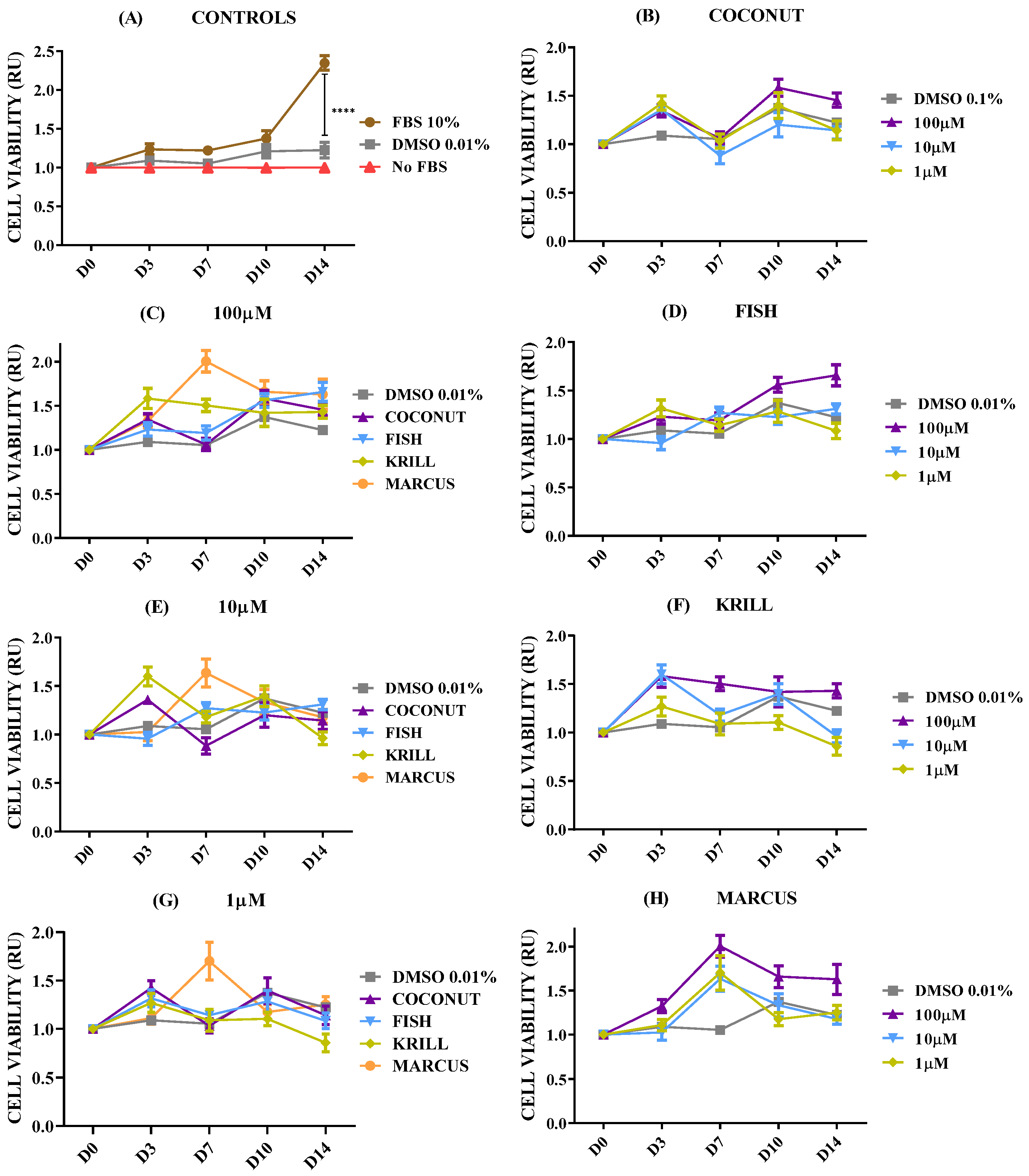 Marinedrugs 23 00268 g008