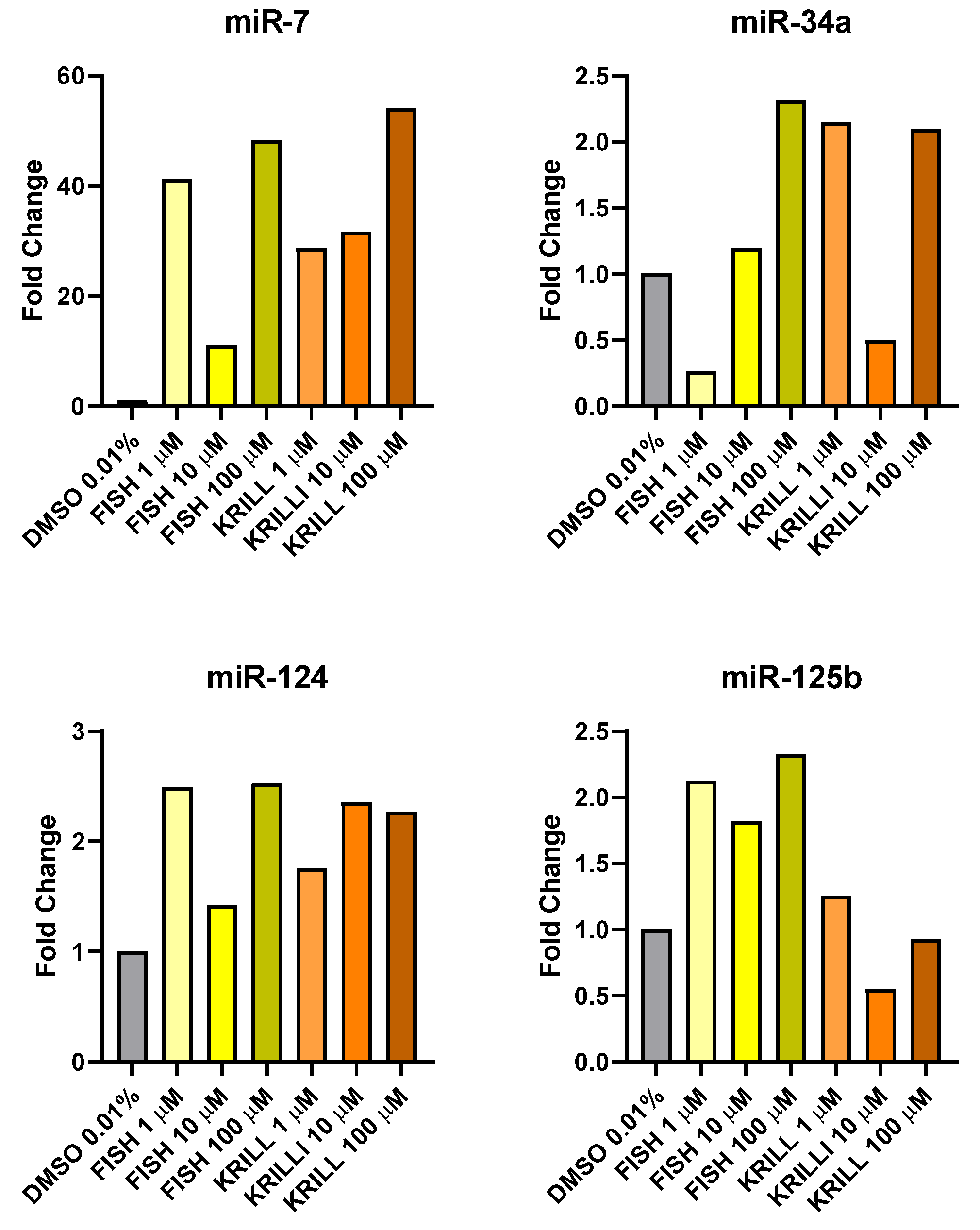 Marinedrugs 23 00268 g014