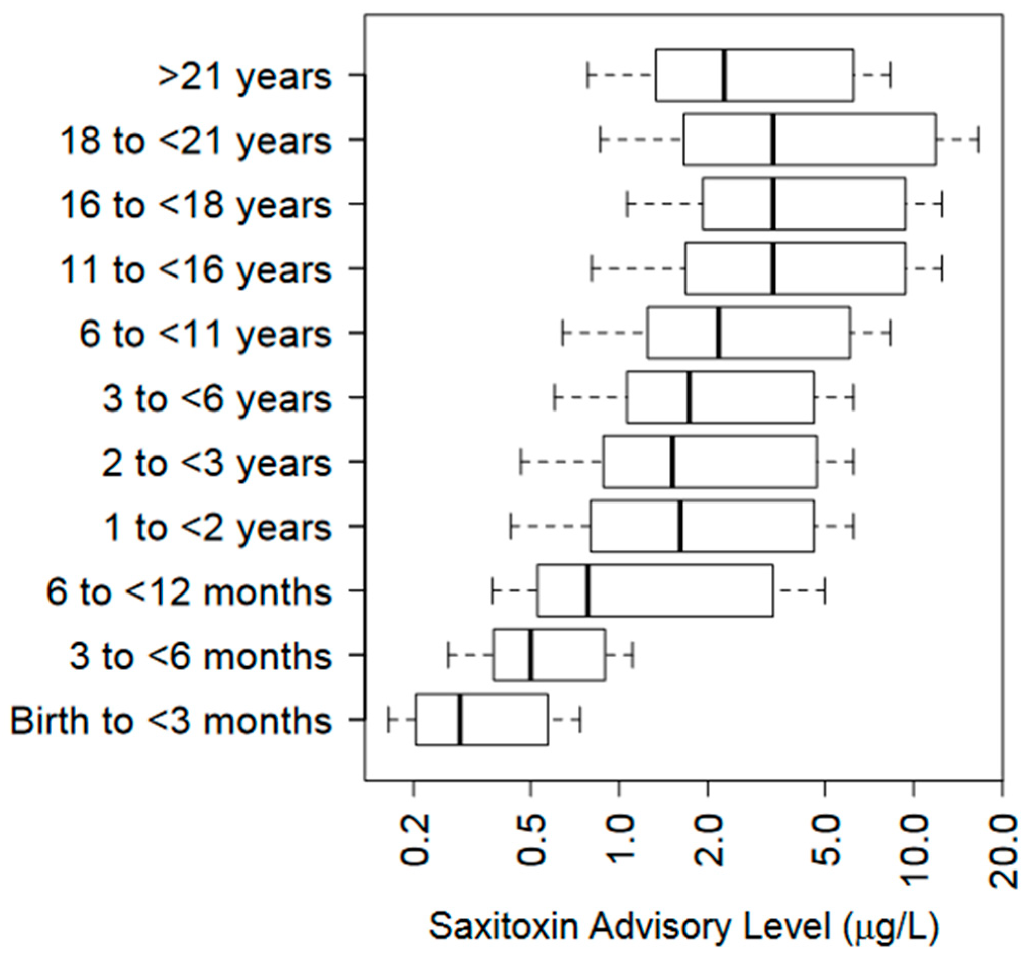 Marinedrugs 23 00271 g003