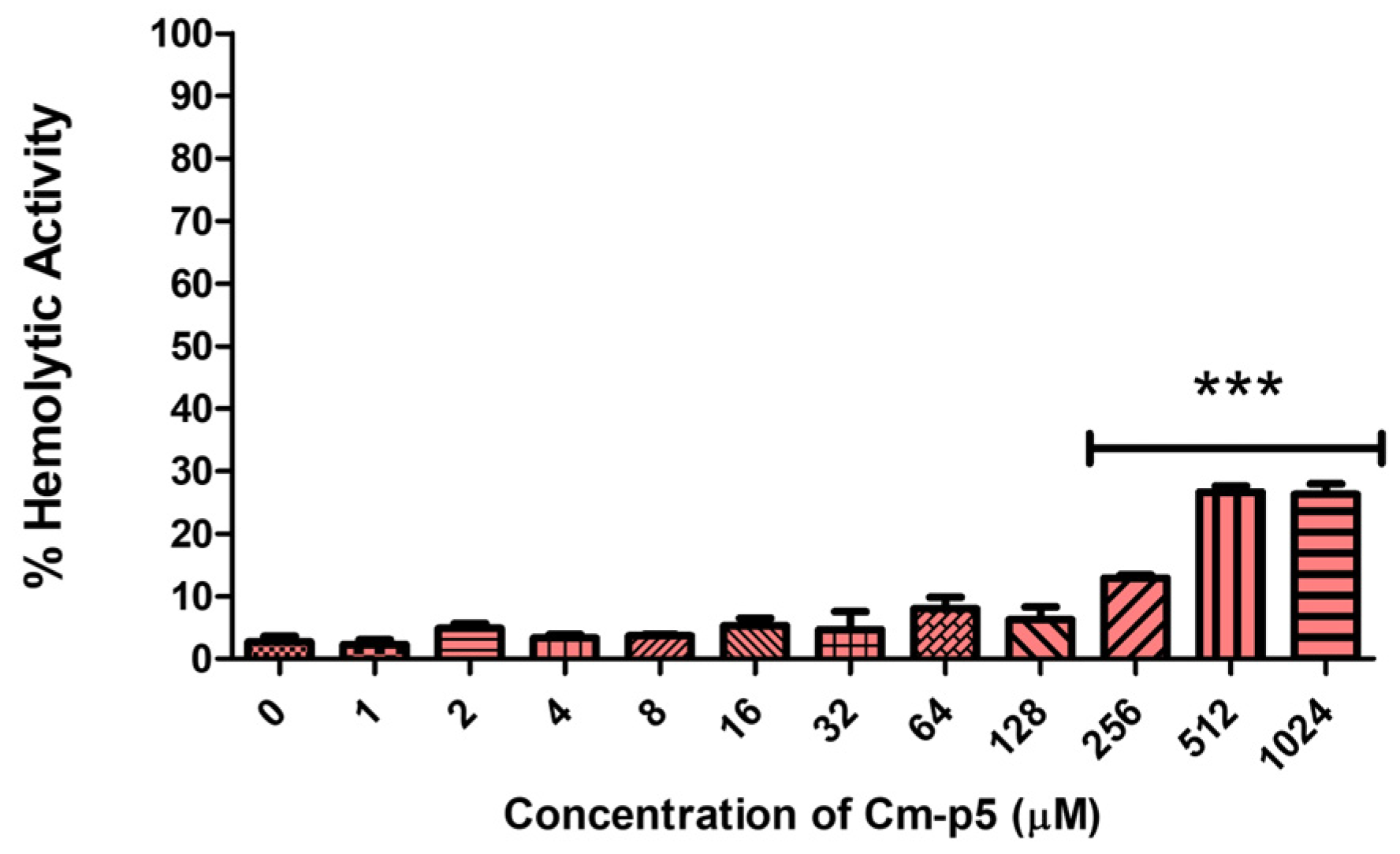 Marinedrugs 23 00273 g002