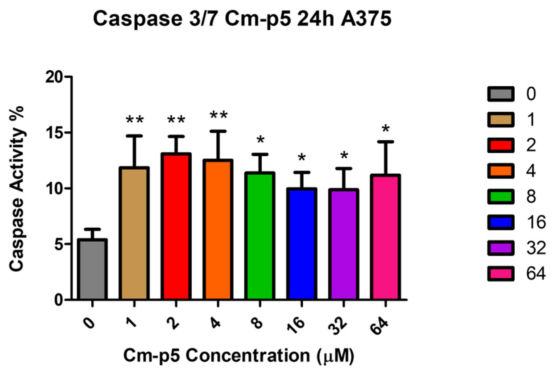Marinedrugs 23 00273 g011