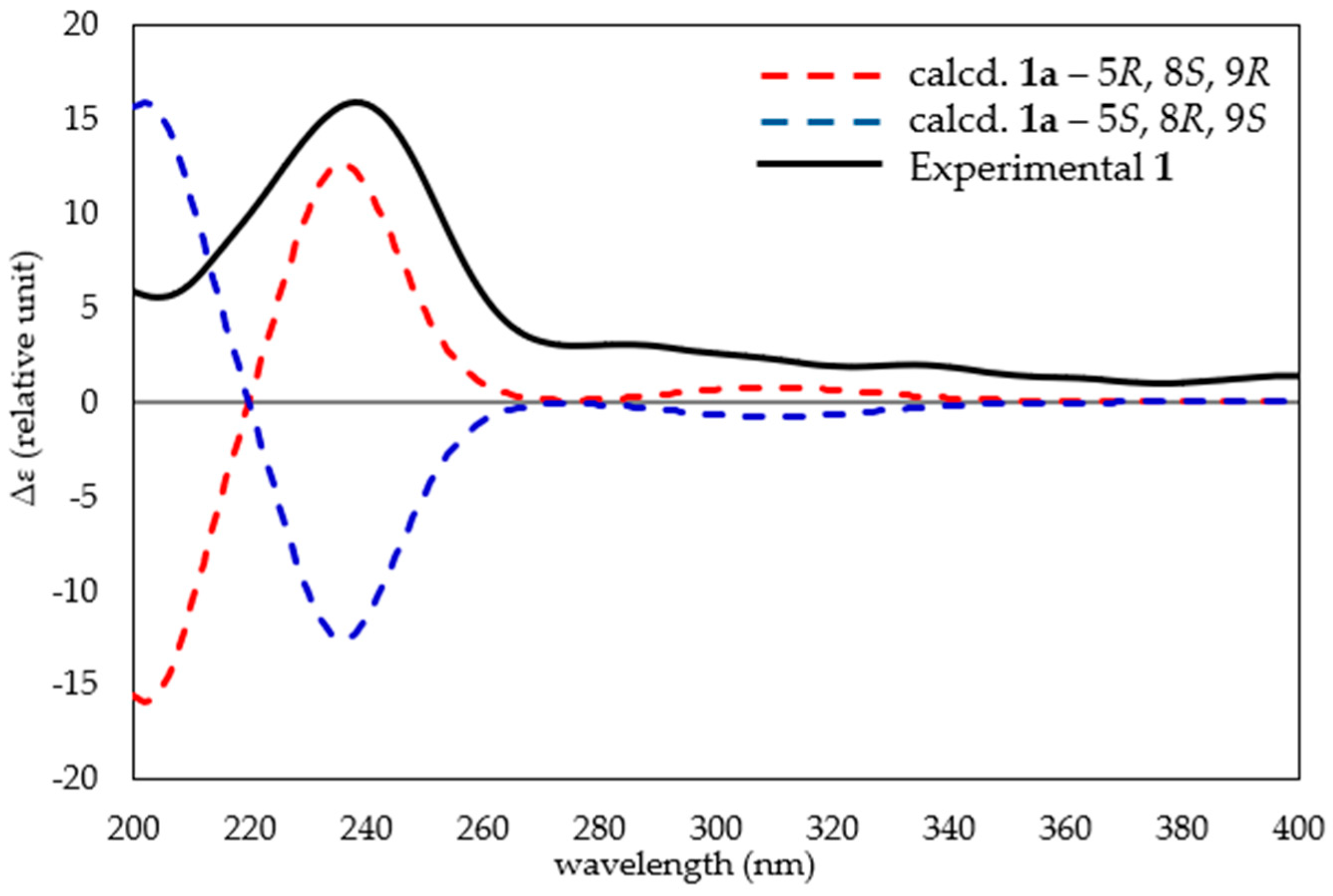 Marinedrugs 23 00276 g006