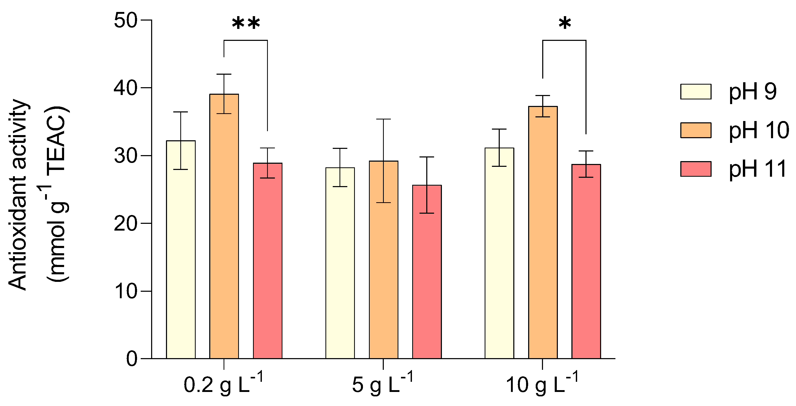 Marinedrugs 23 00281 g005