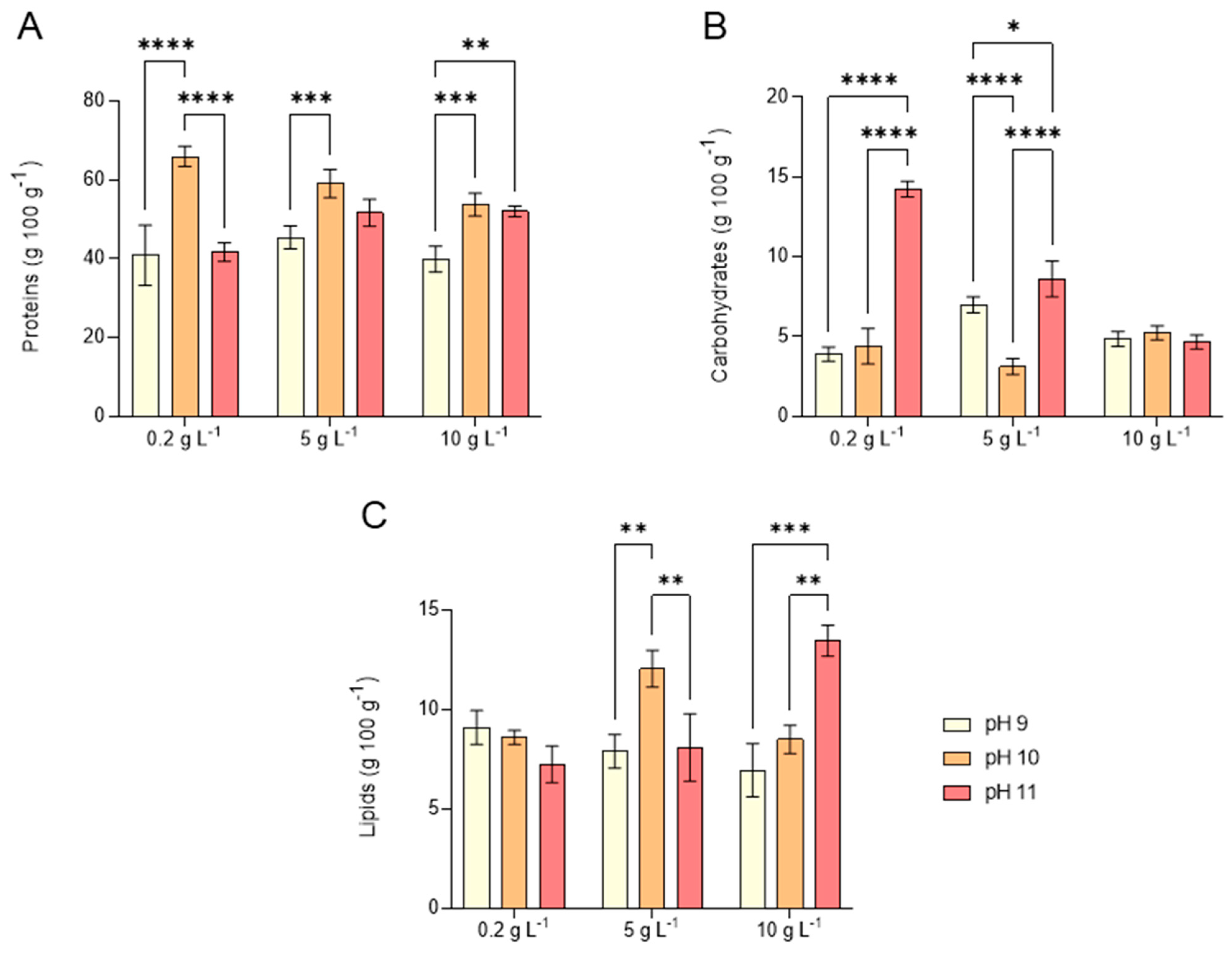Marinedrugs 23 00281 g006