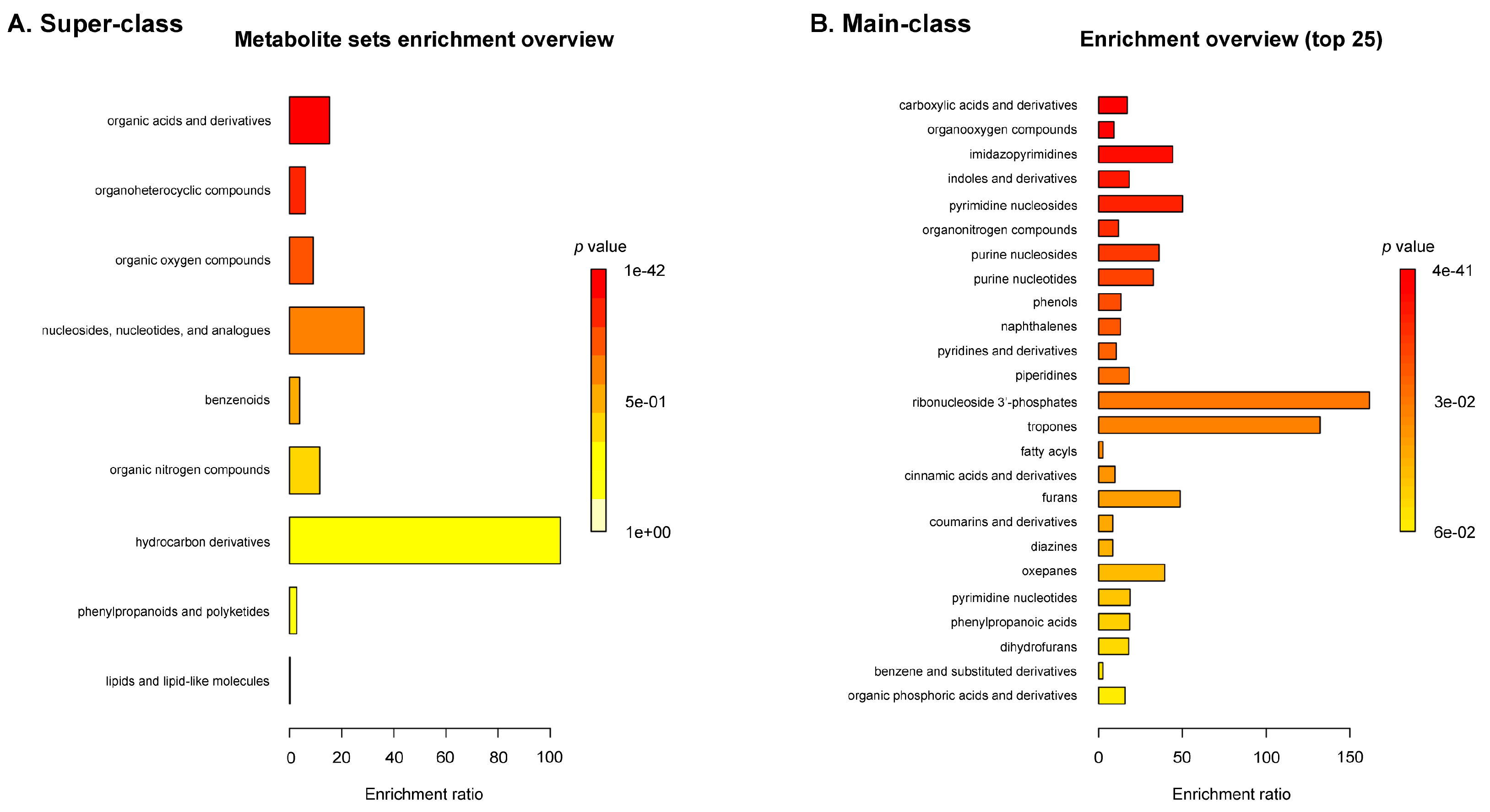 Marinedrugs 23 00282 g002