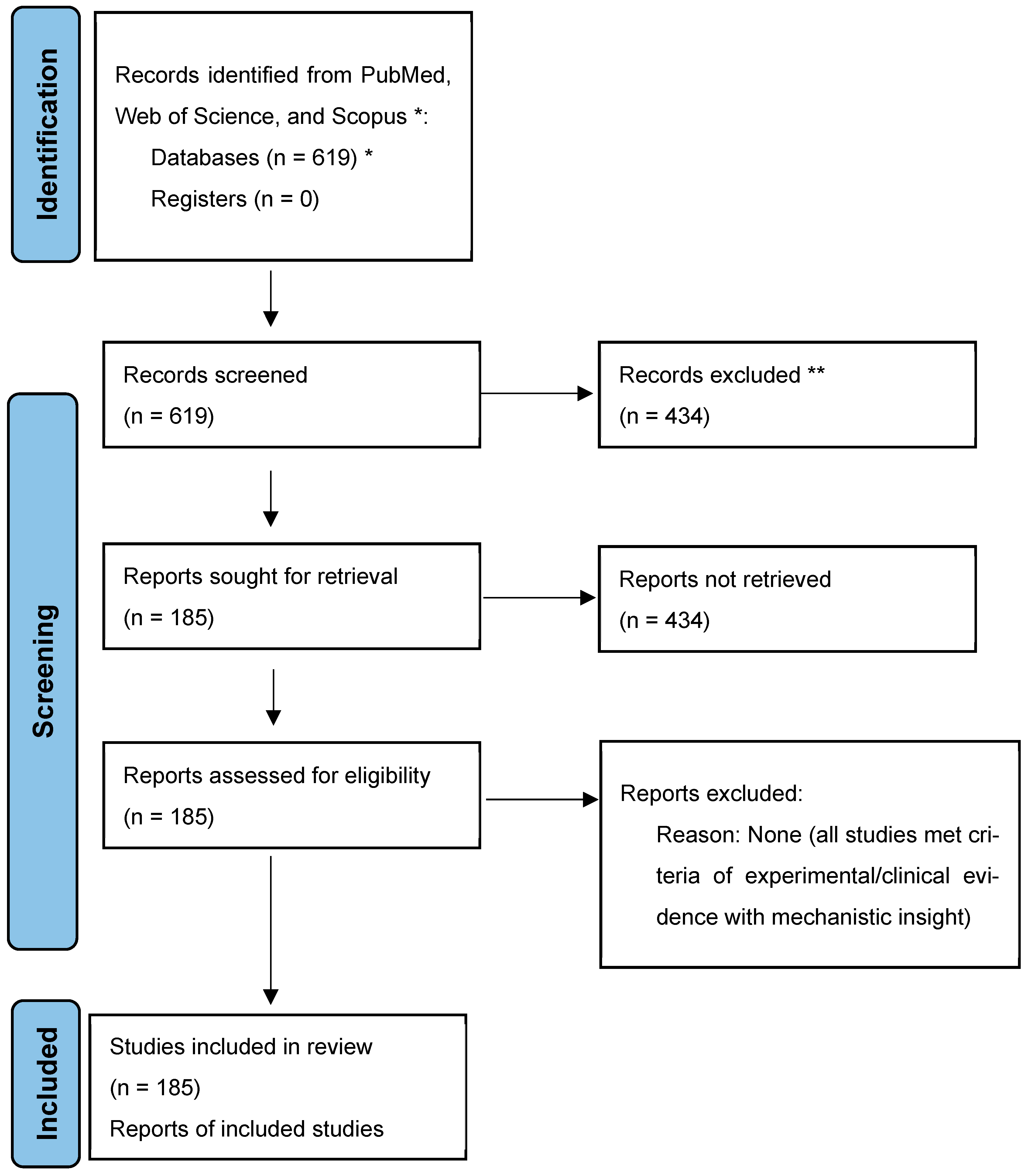Marinedrugs 23 00283 g001 Marinedrugs 23 00283 g001