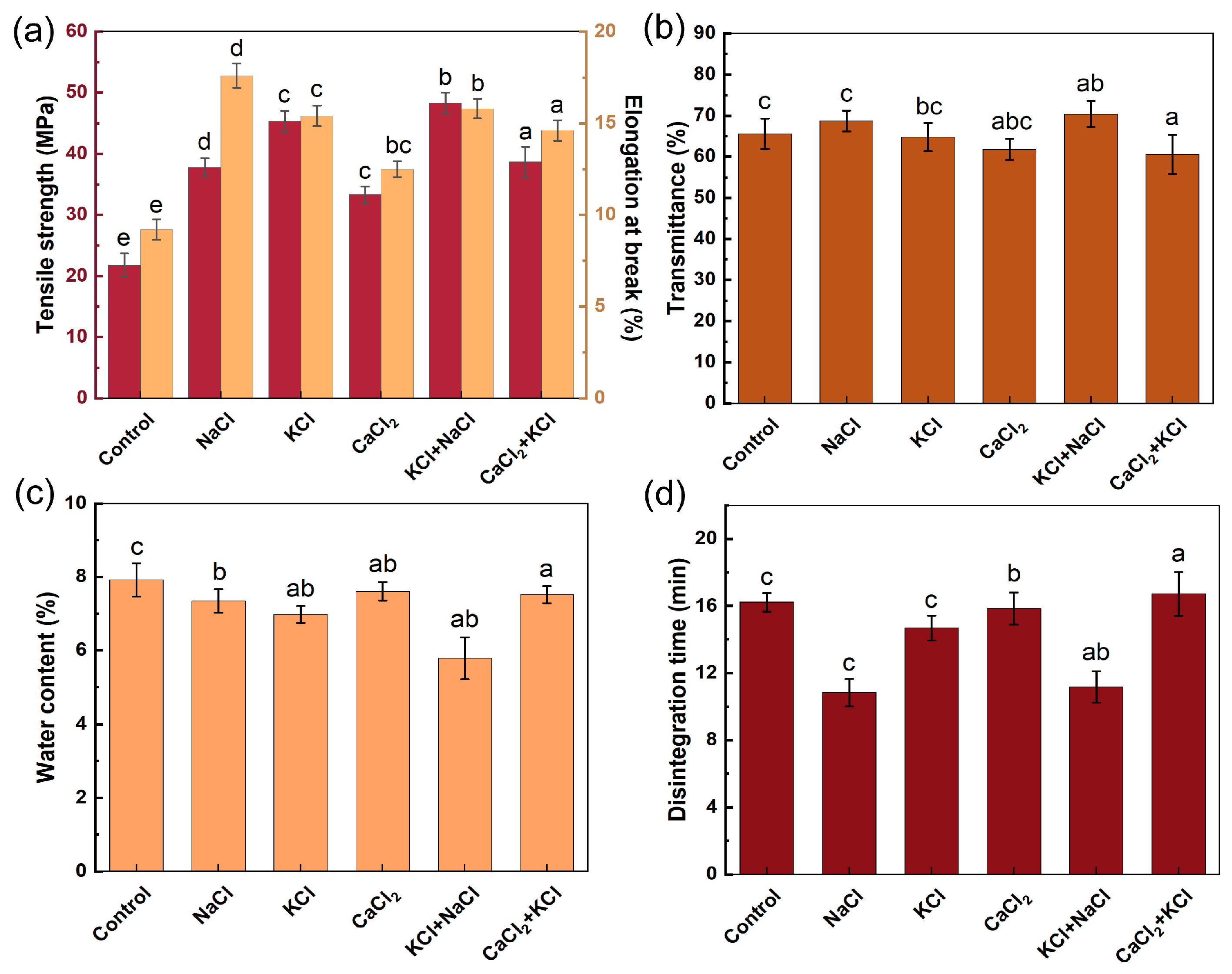 Marinedrugs 23 00284 g002