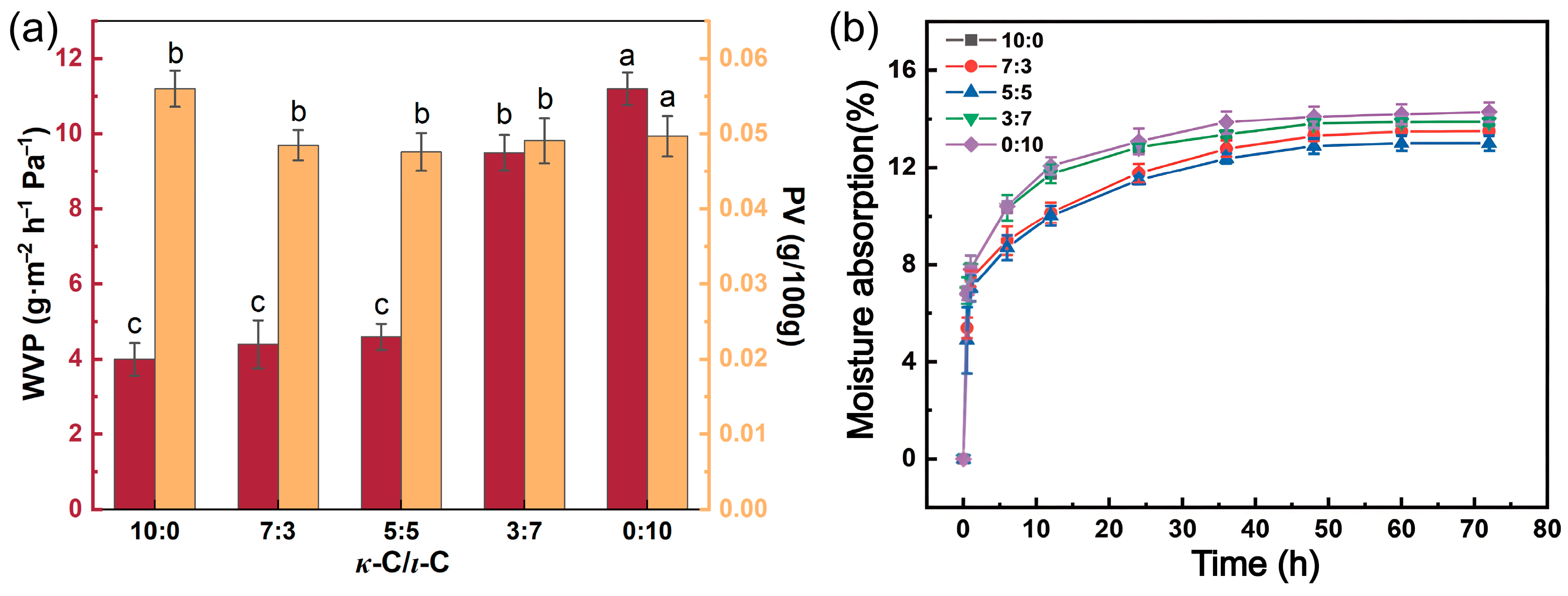 Marinedrugs 23 00284 g006