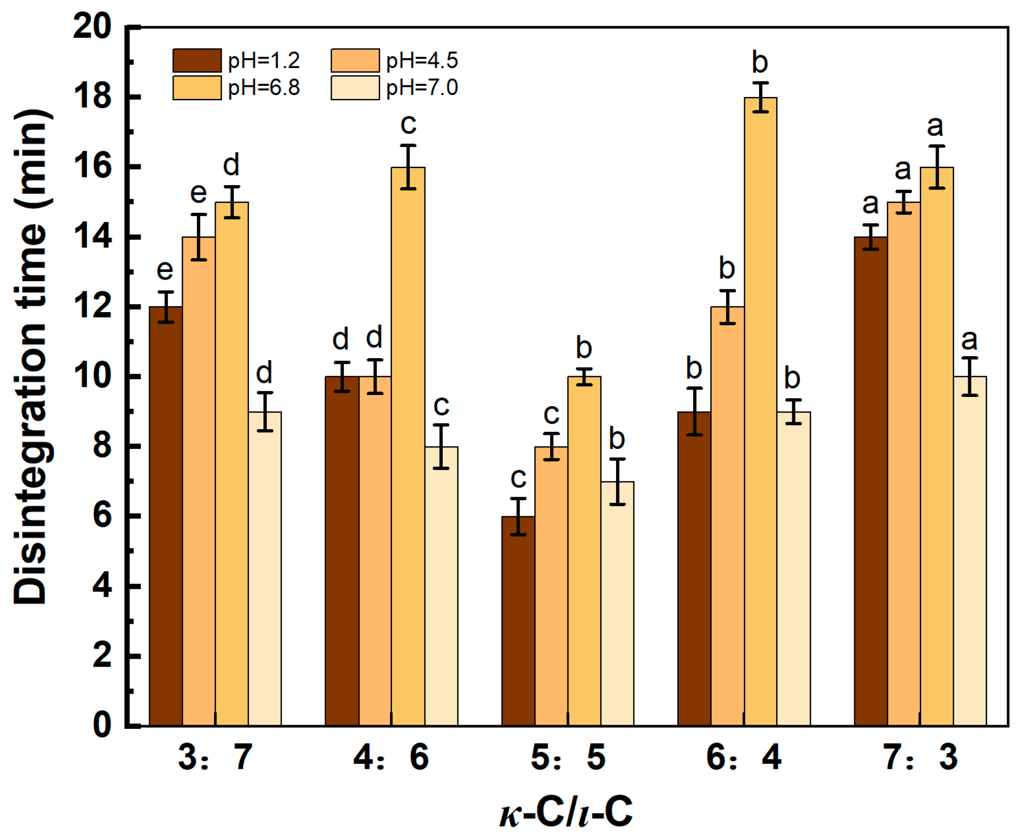 Marinedrugs 23 00284 g007