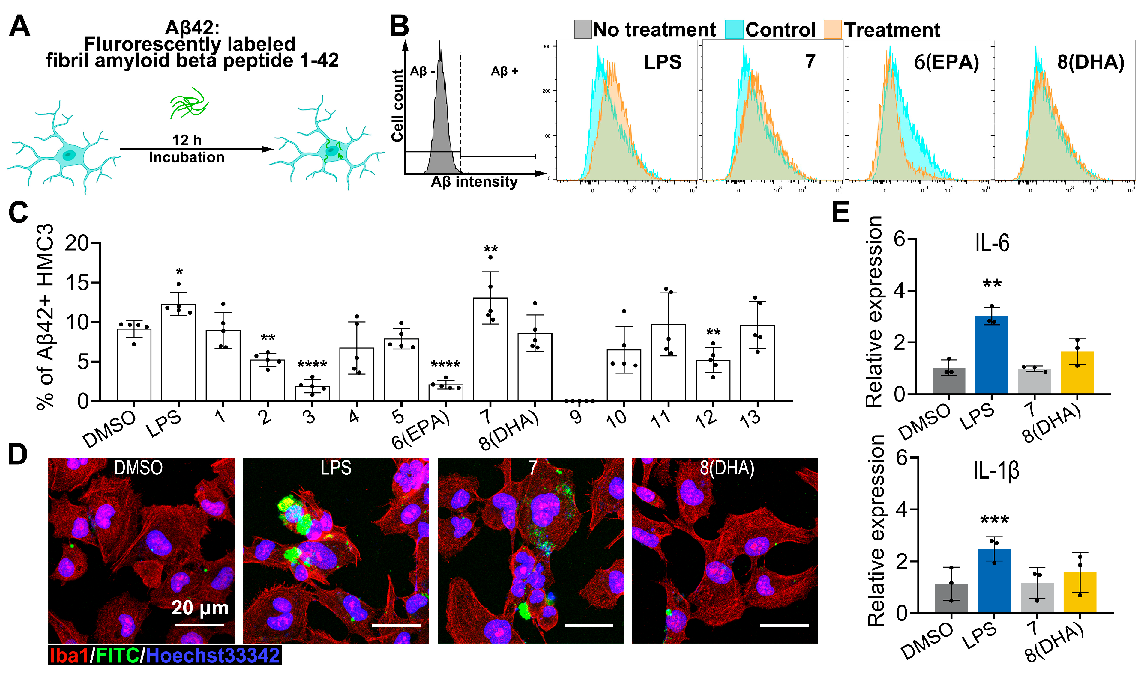 Marinedrugs 23 00286 g006