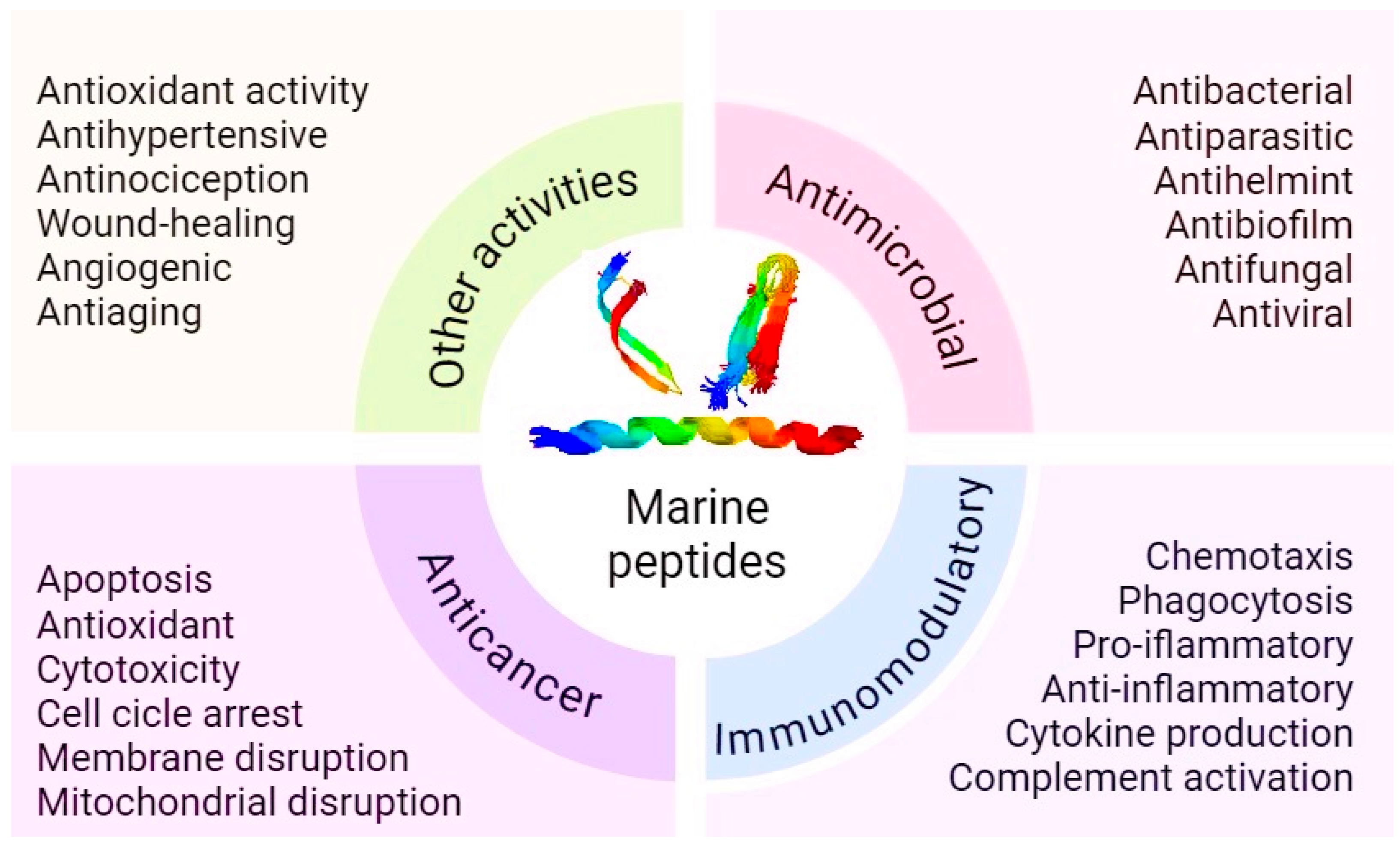 Marinedrugs 23 00288 g002