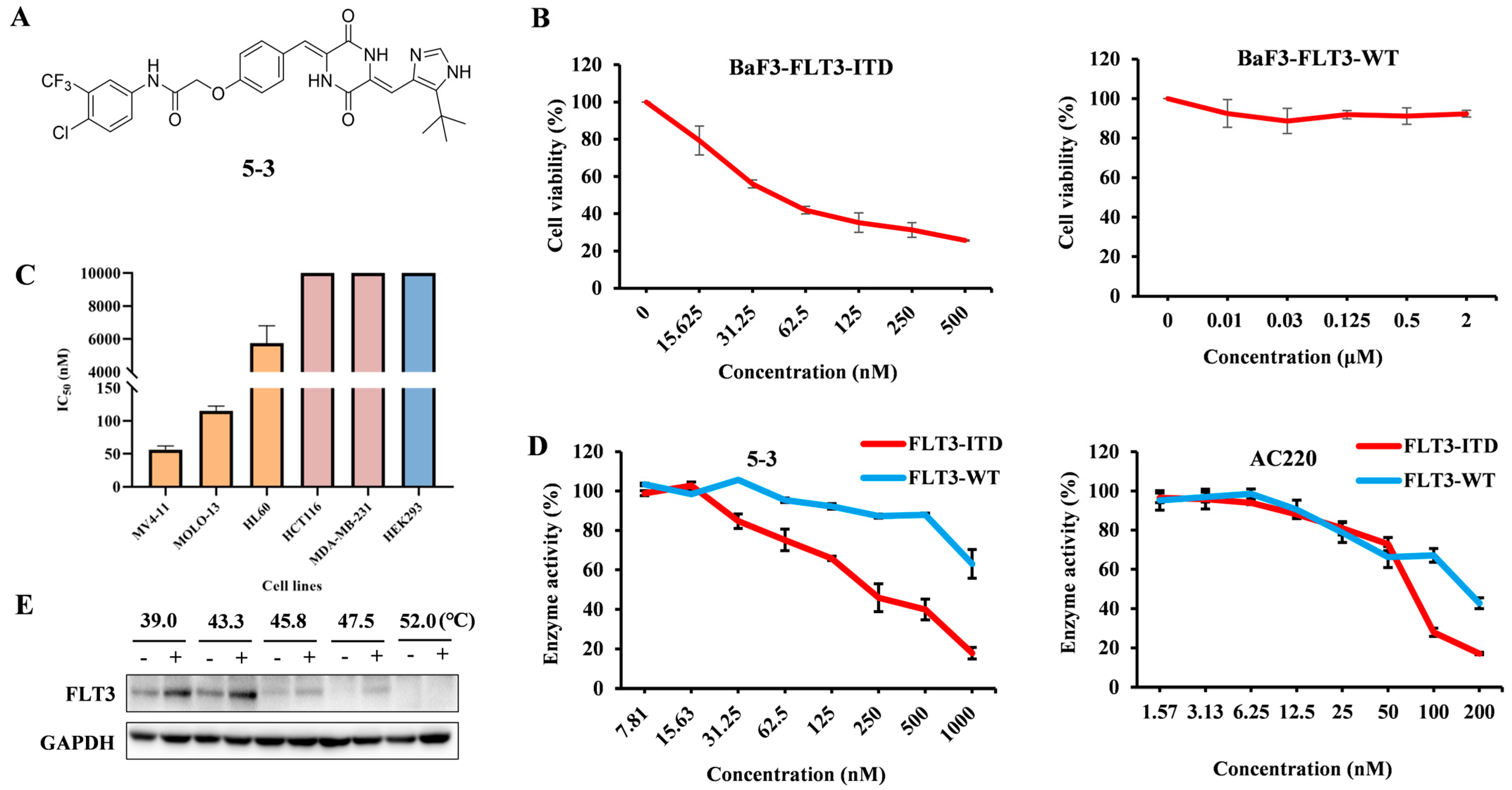 Marinedrugs 23 00289 g001