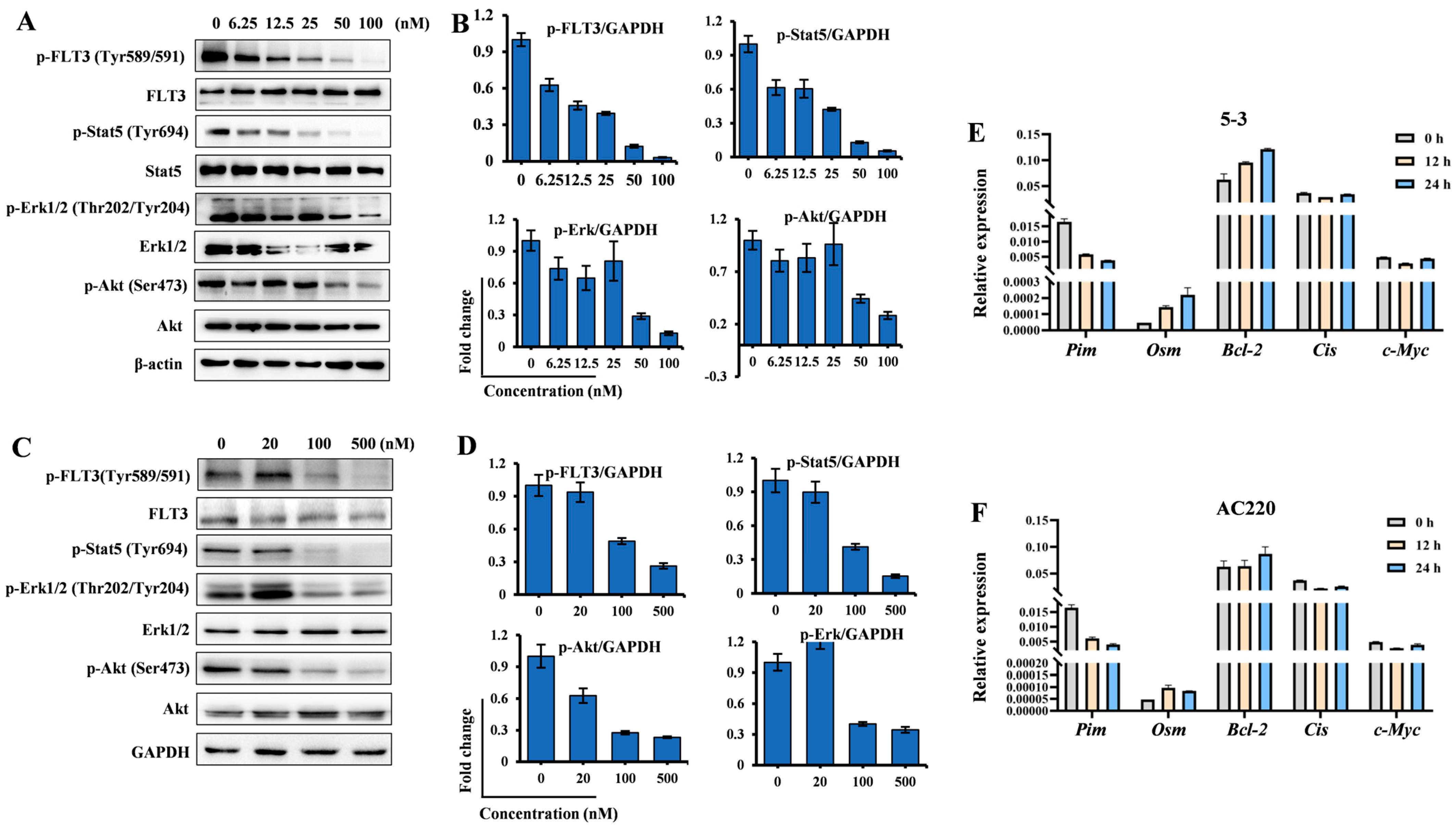Marinedrugs 23 00289 g002