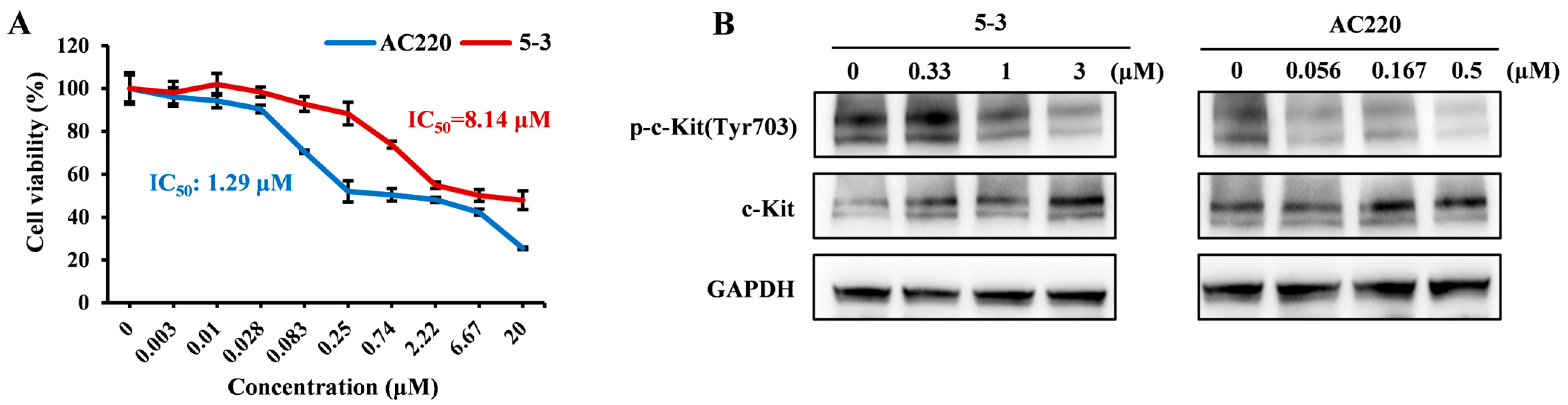 Marinedrugs 23 00289 g003