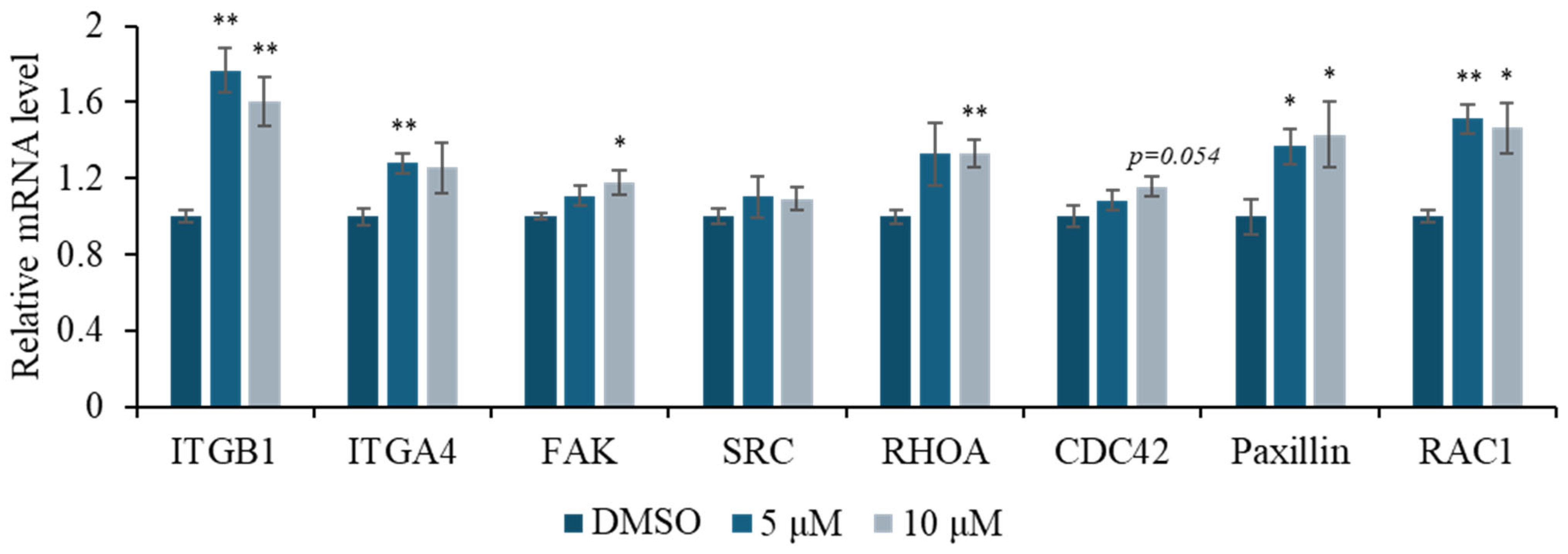 Marinedrugs 23 00292 g005