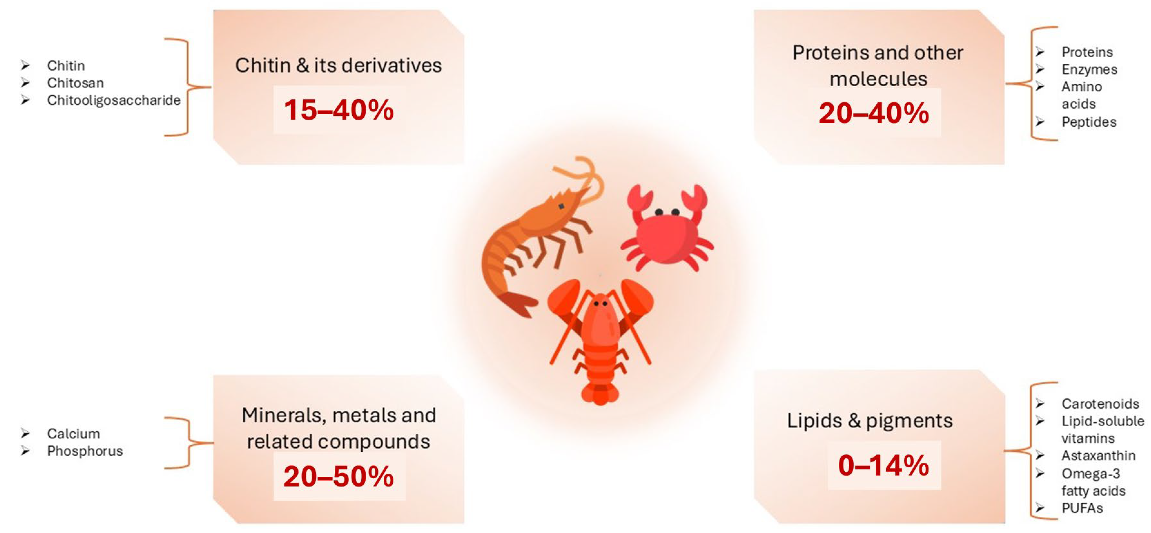 Marinedrugs 23 00299 g004 Marinedrugs 23 00299 g004