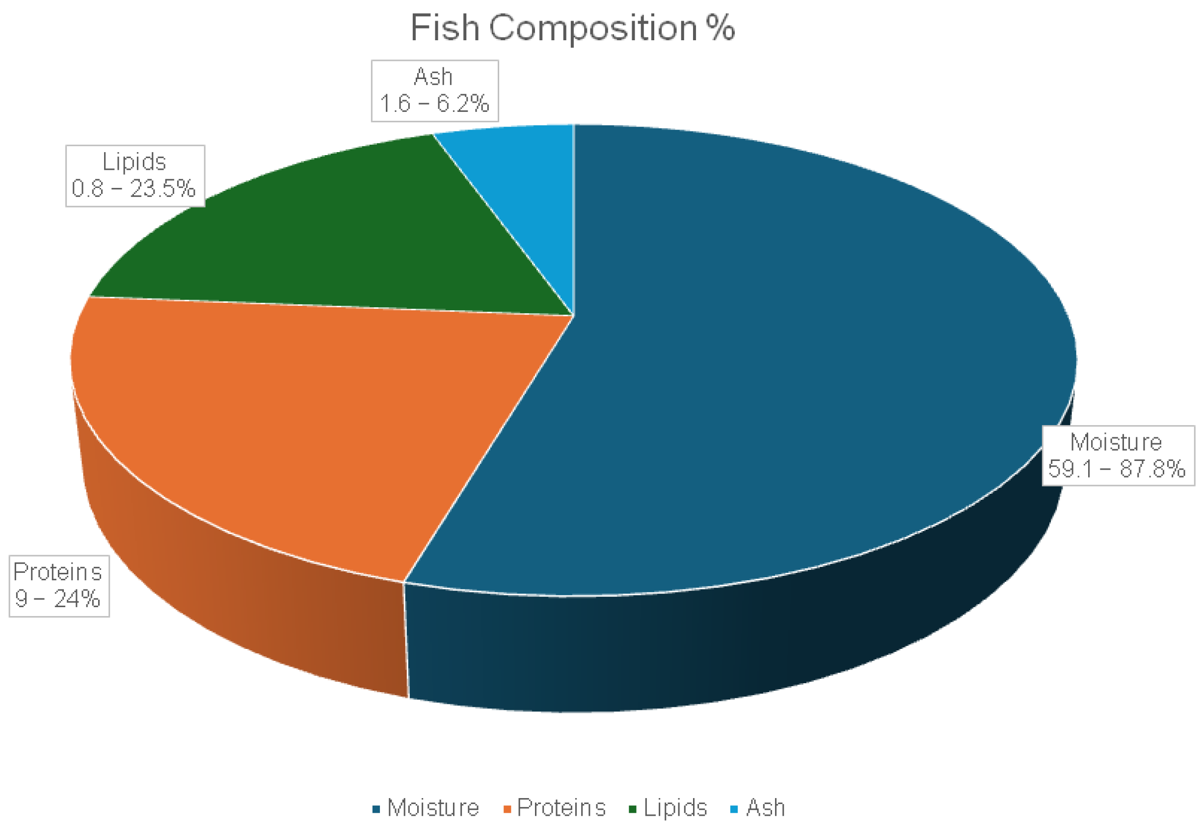 Marinedrugs 23 00299 g007 Marinedrugs 23 00299 g007