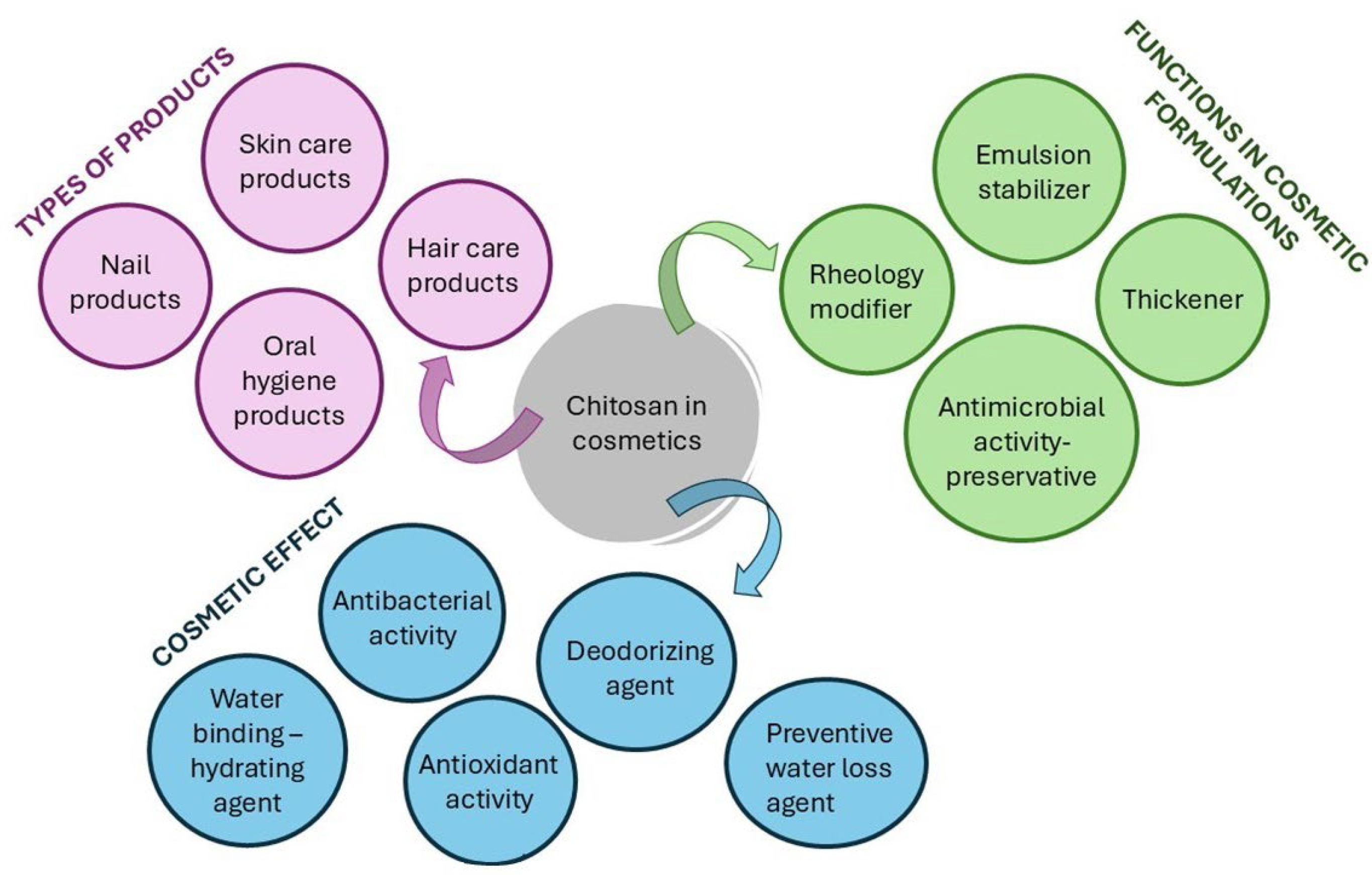 Marinedrugs 23 00299 g010 Marinedrugs 23 00299 g010