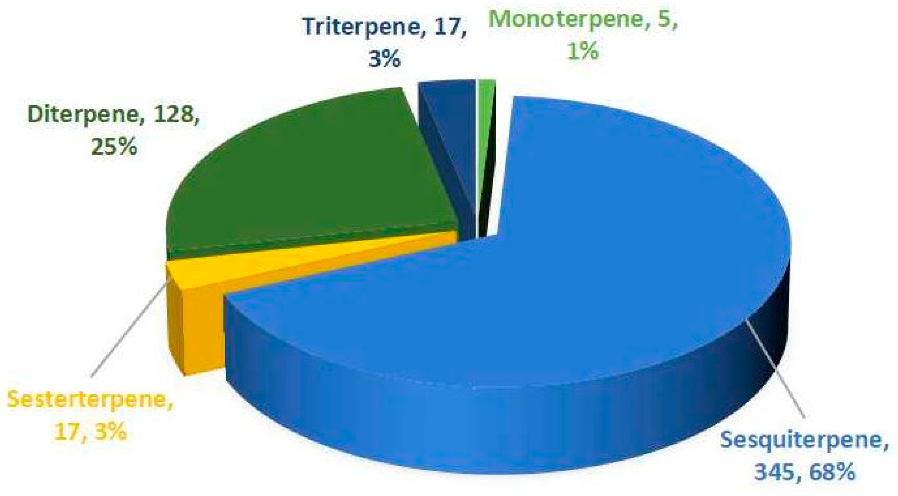 Marinedrugs 23 00300 g001